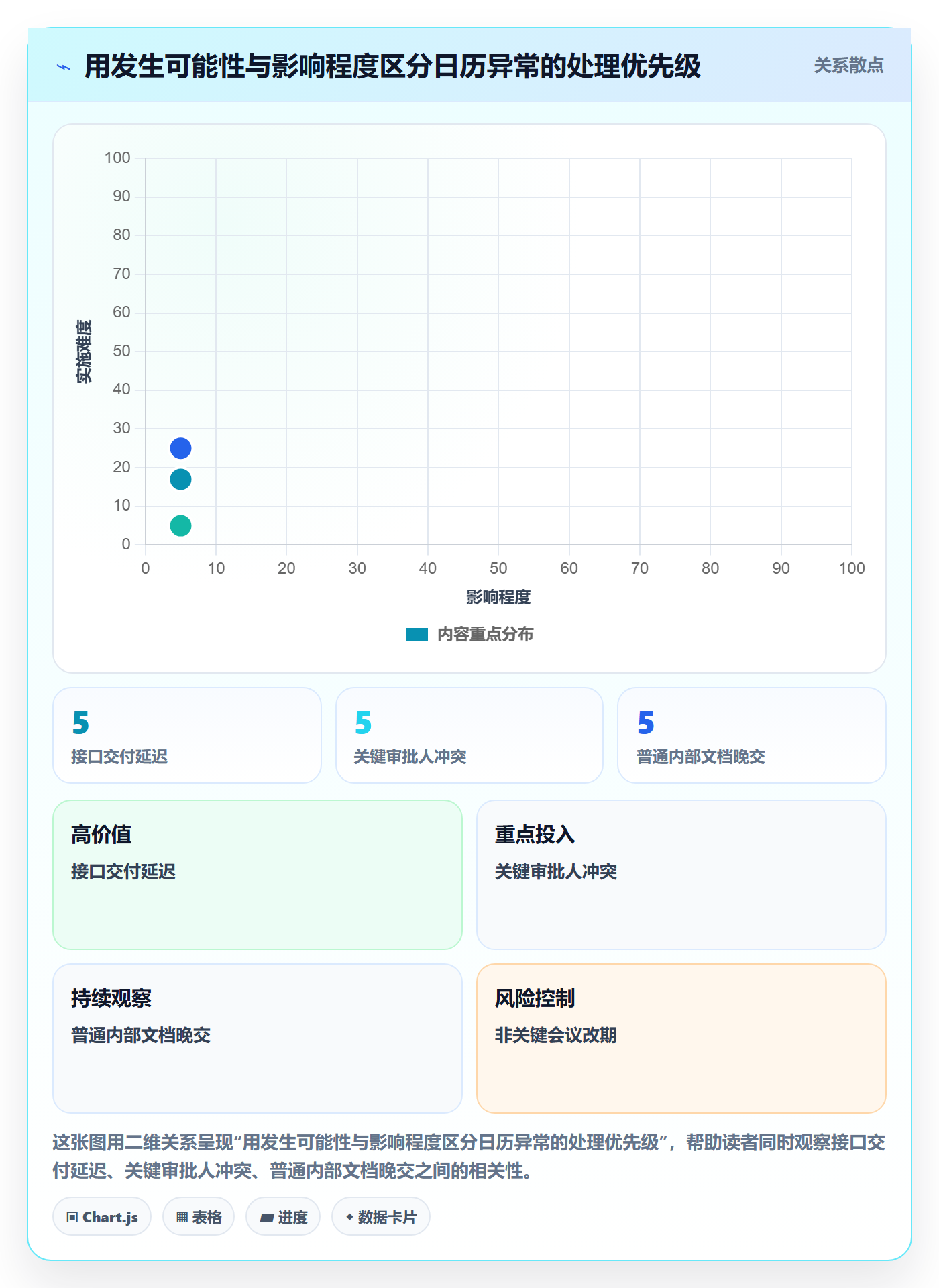 任务日历落地方案:项目经理开展日历视图的风险控制案例解析