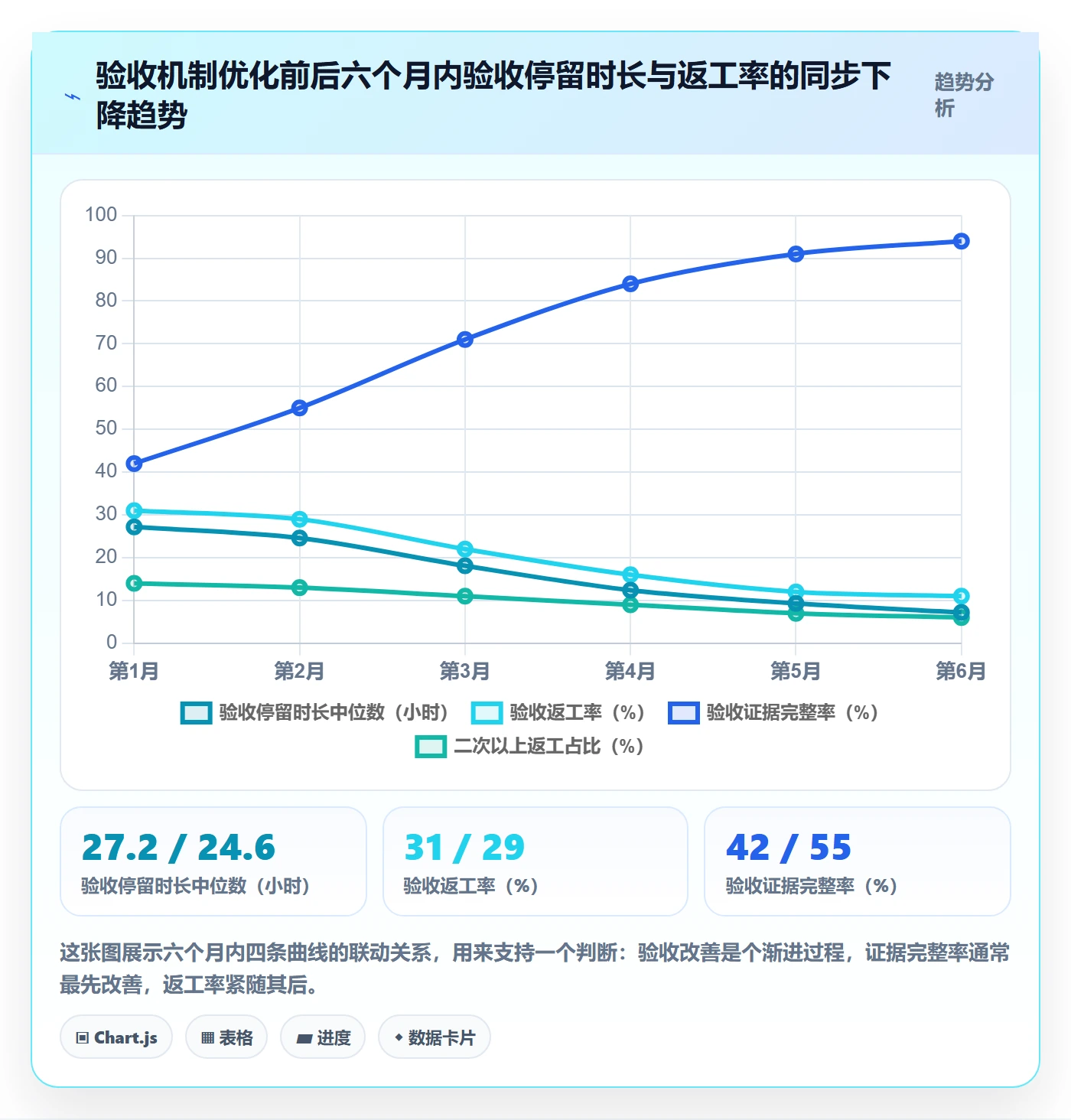 任务验收如何做好确认完成?管理层数据分析与操作步骤