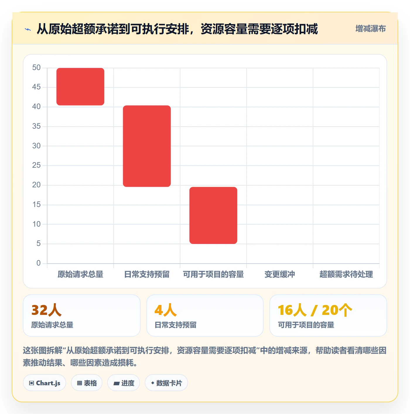 资源池流程与规范:管理层资源管理效率提升关键指标