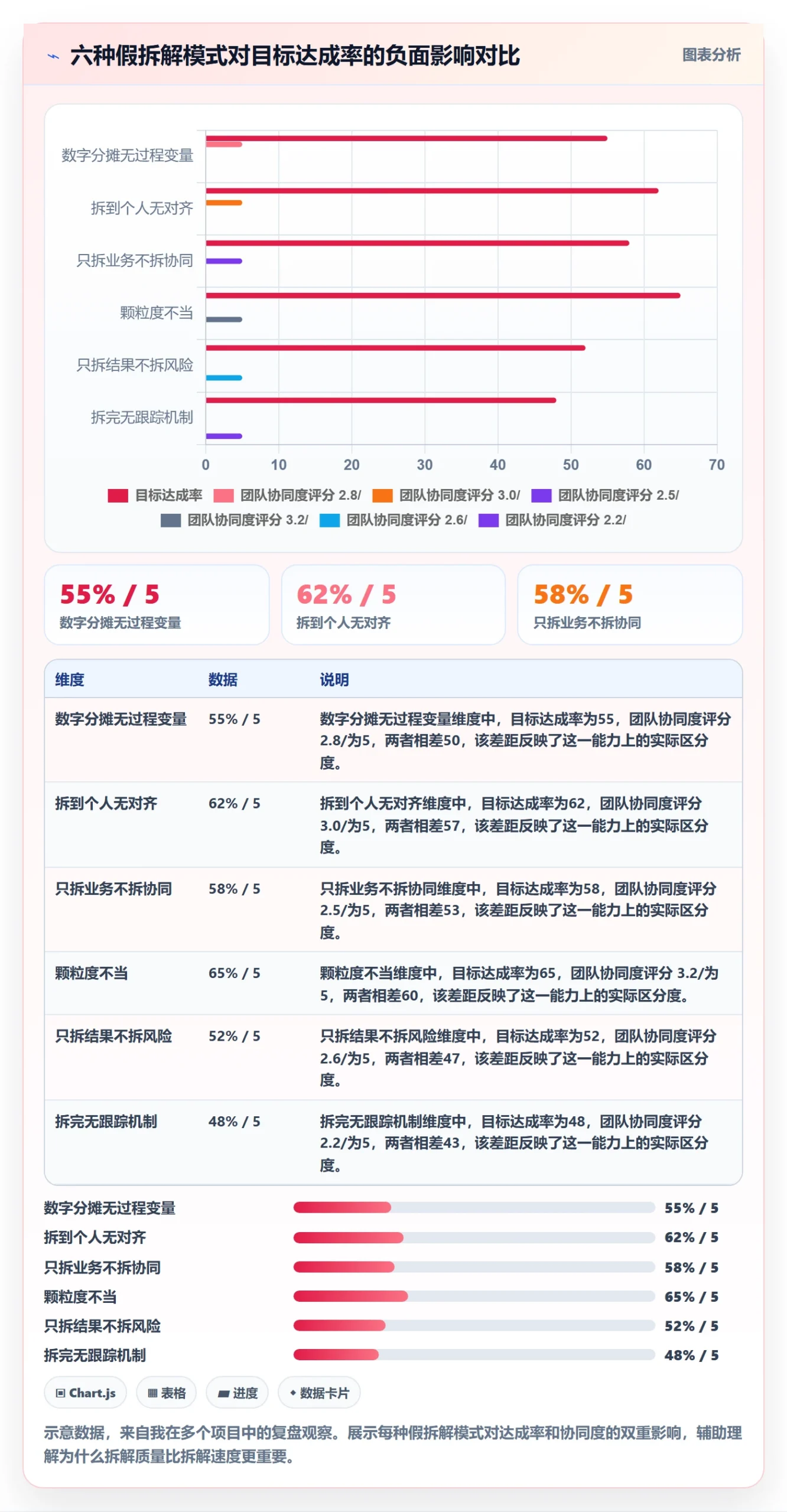 项目目标如何做好目标拆解?企业管理者效率提升与操作步骤