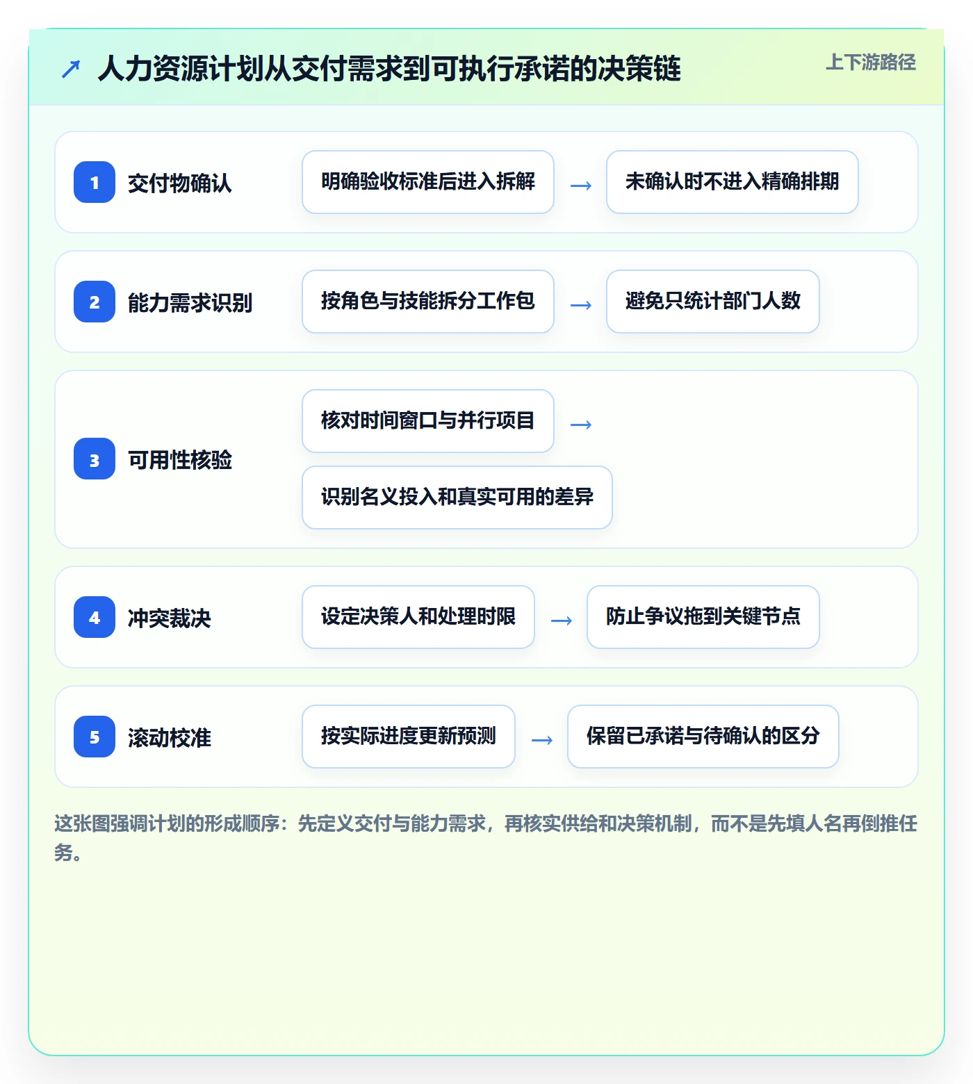 人员投入怎么做？跨部门团队最佳实践：人力资源计划从0到1