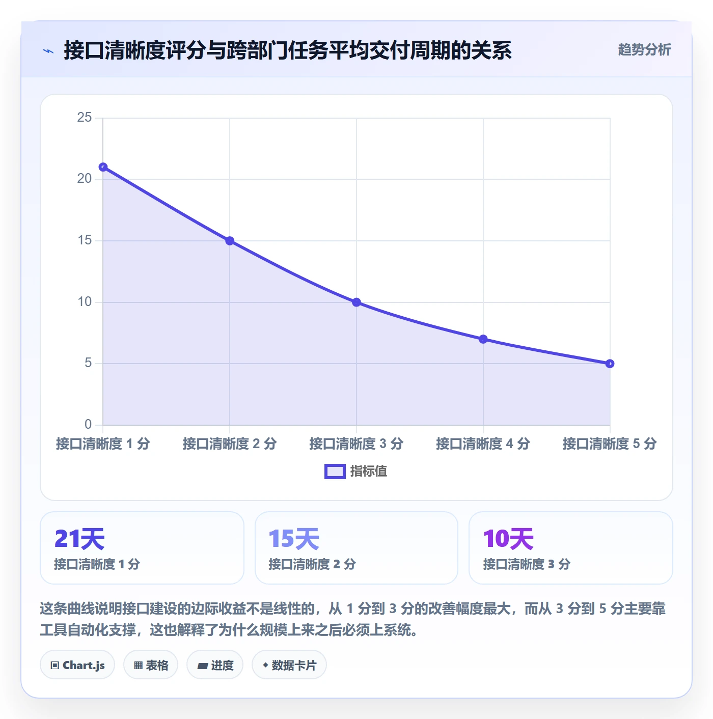 负责人最佳实践:跨部门团队任务管理最佳实践,常见问题