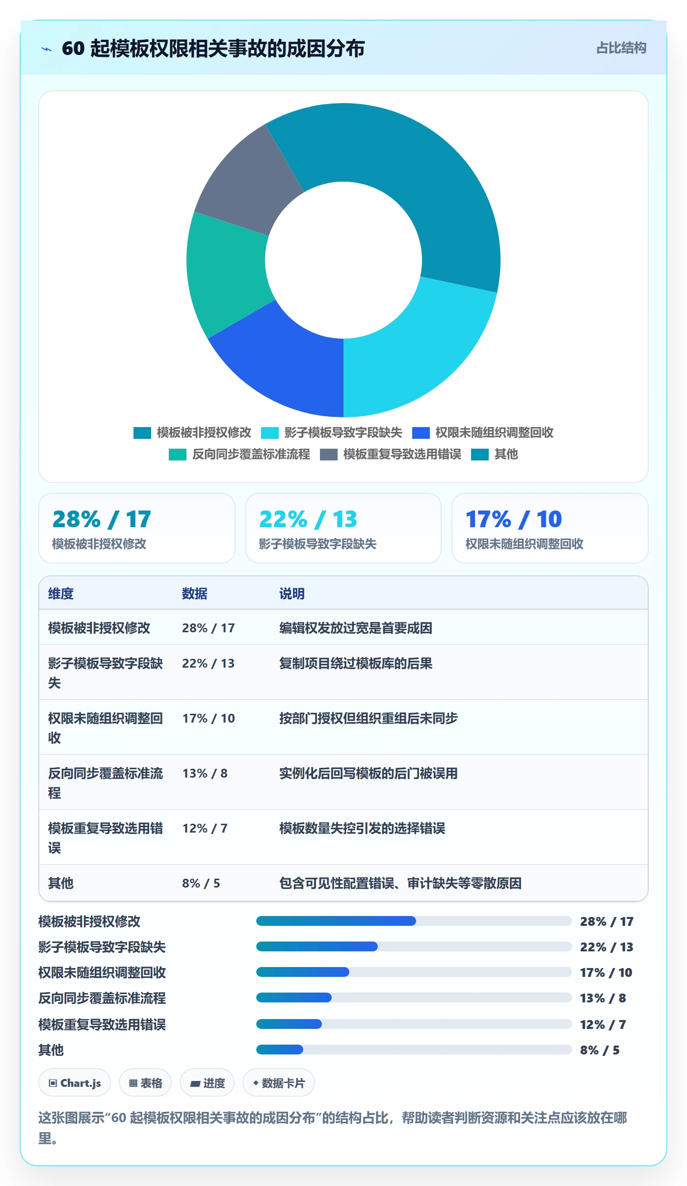 模板权限最佳实践:企业管理者项目模板实操方法,常见问题