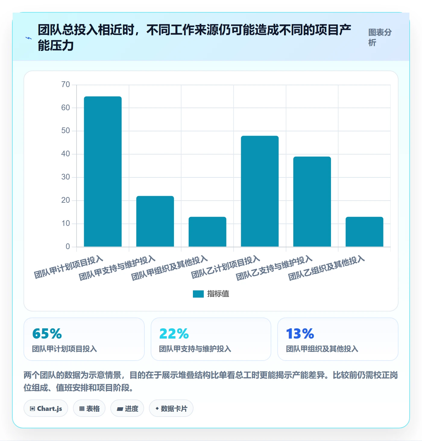 Timesheet流程与规范:管理层工时表实操方法关键指标