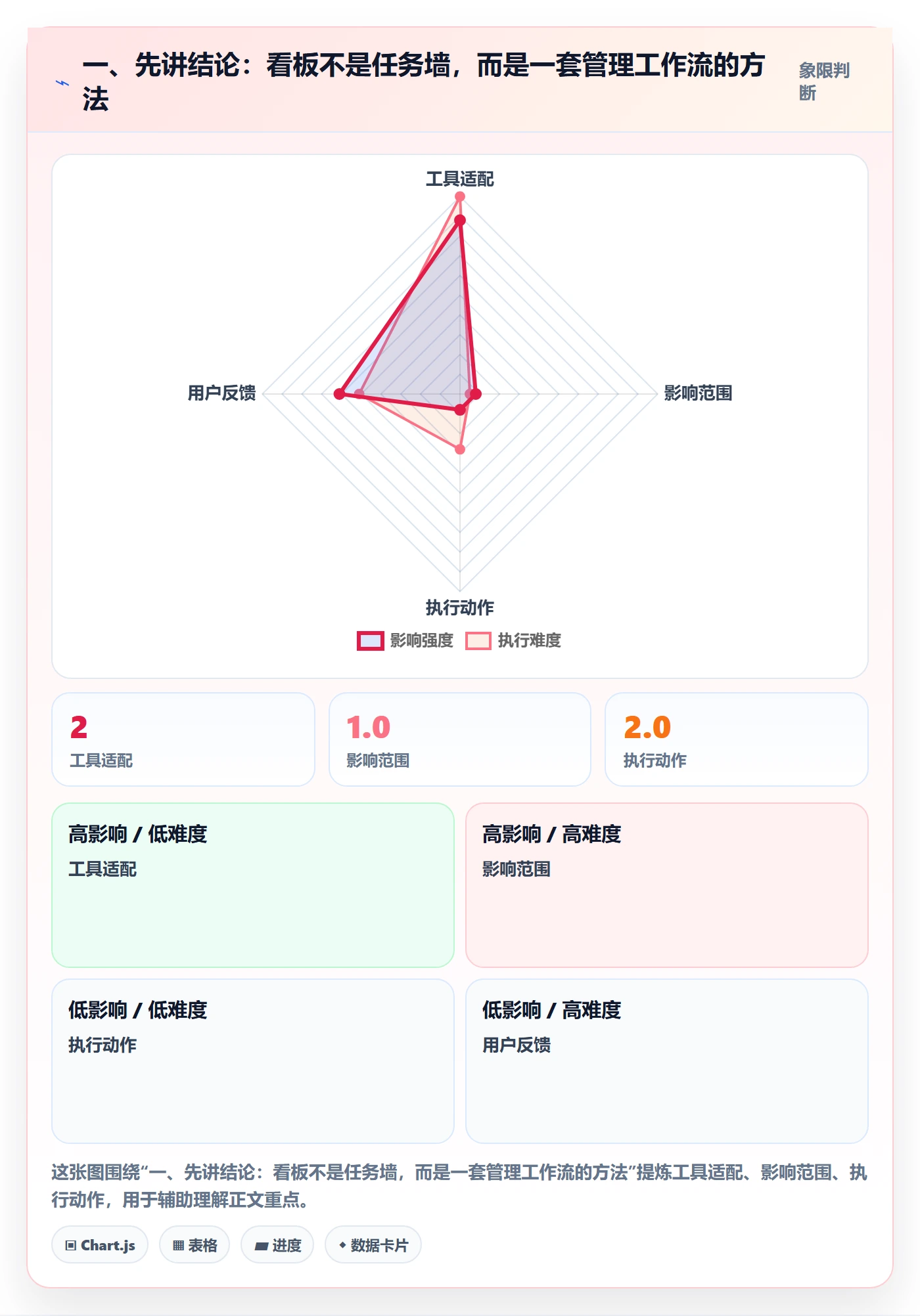 看板已完成全流程：管理层入门指南与一文讲清