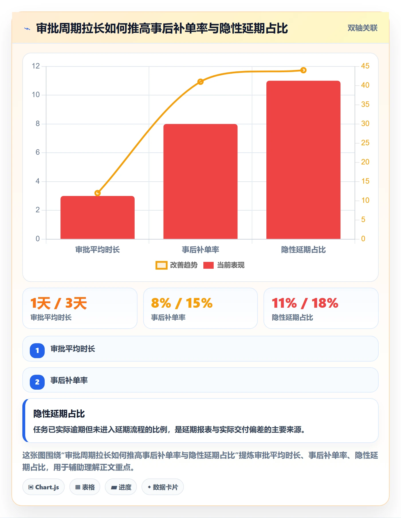 延期流程与规范：项目负责人任务执行风险控制关键指标