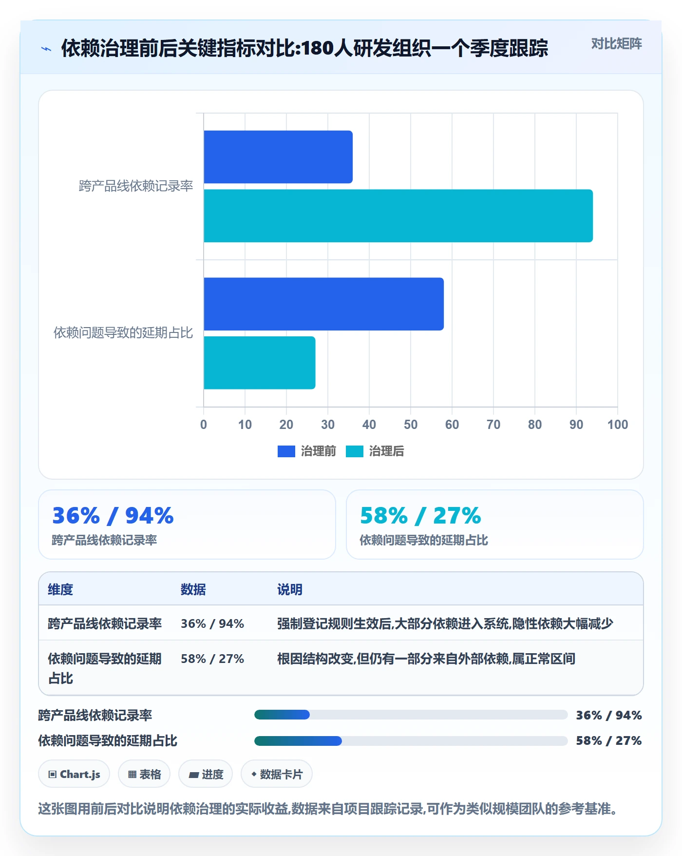 任务依赖关键路径全流程:研发团队流程优化与一文讲清
