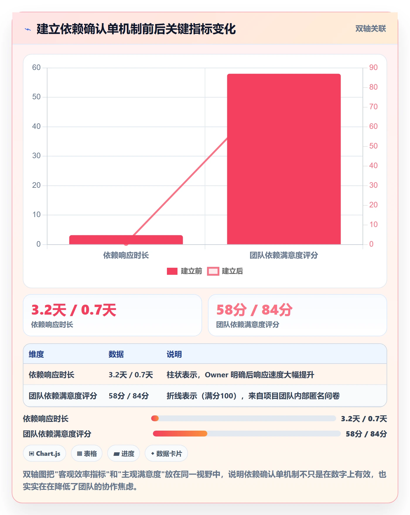 任务依赖依赖冲突教程:实施团队风险控制,避坑指南