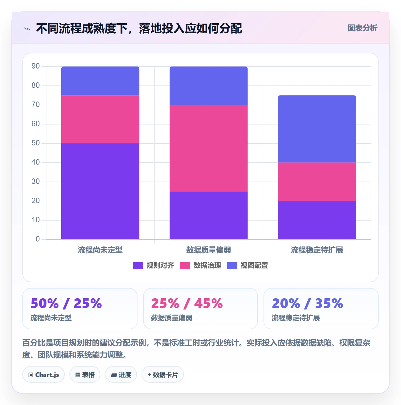 筛选落地方案:跨部门团队开展列表视图的流程优化案例解析