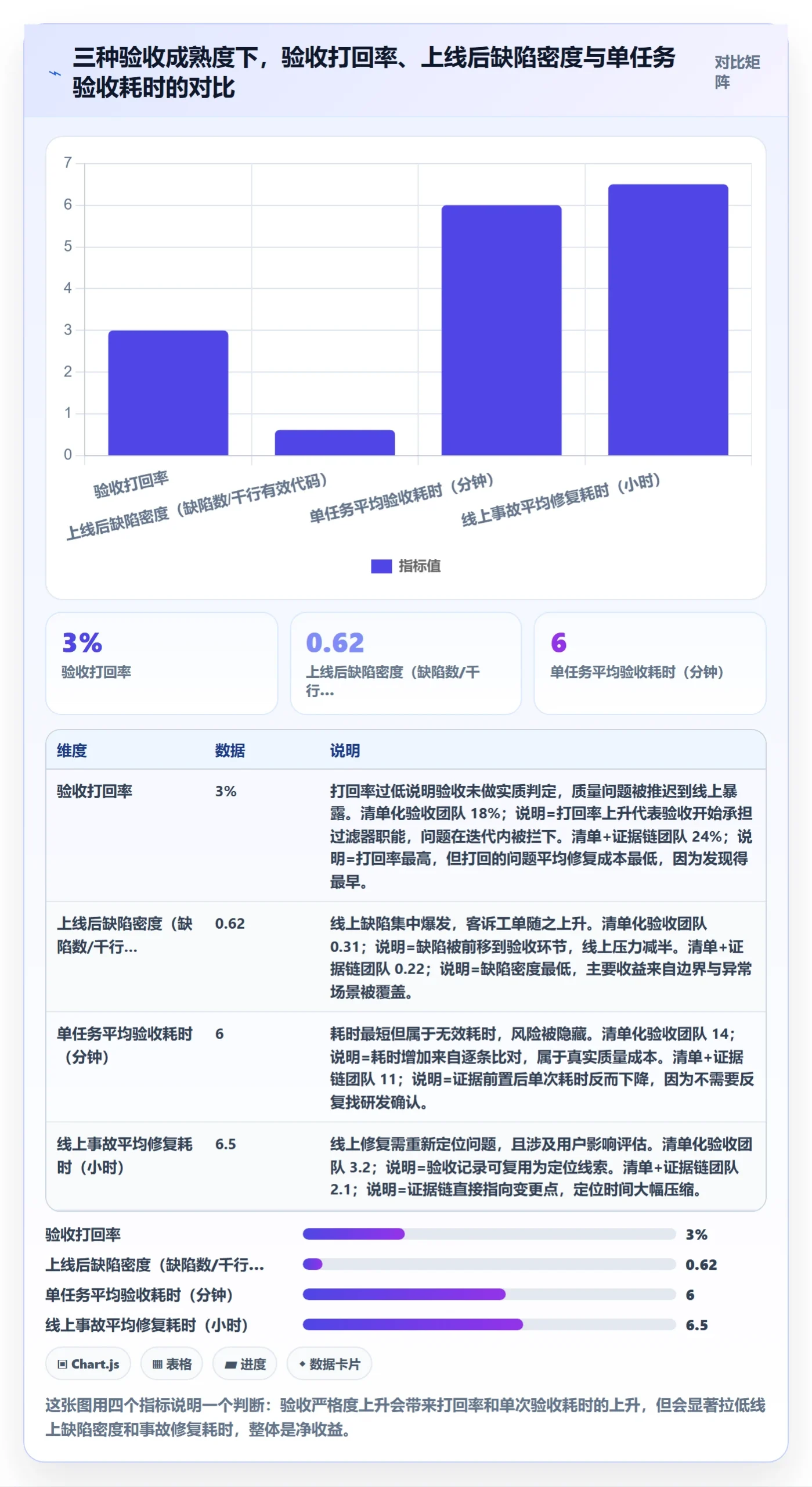 任务验收提交教程：产品经理入门指南，避坑指南
