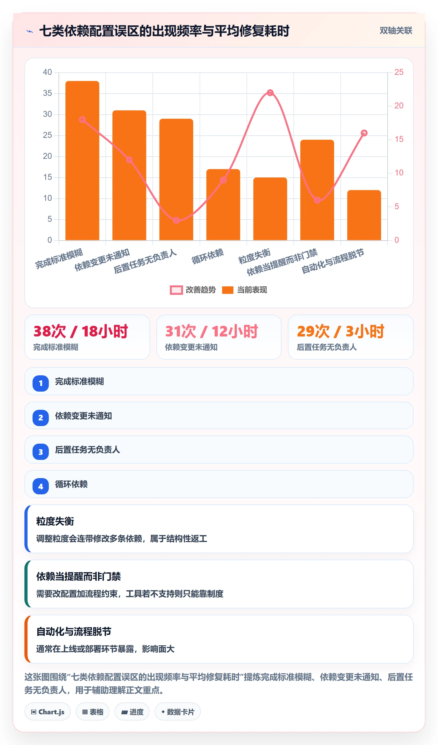 任务依赖后置任务教程:实施团队协同管理,避坑指南