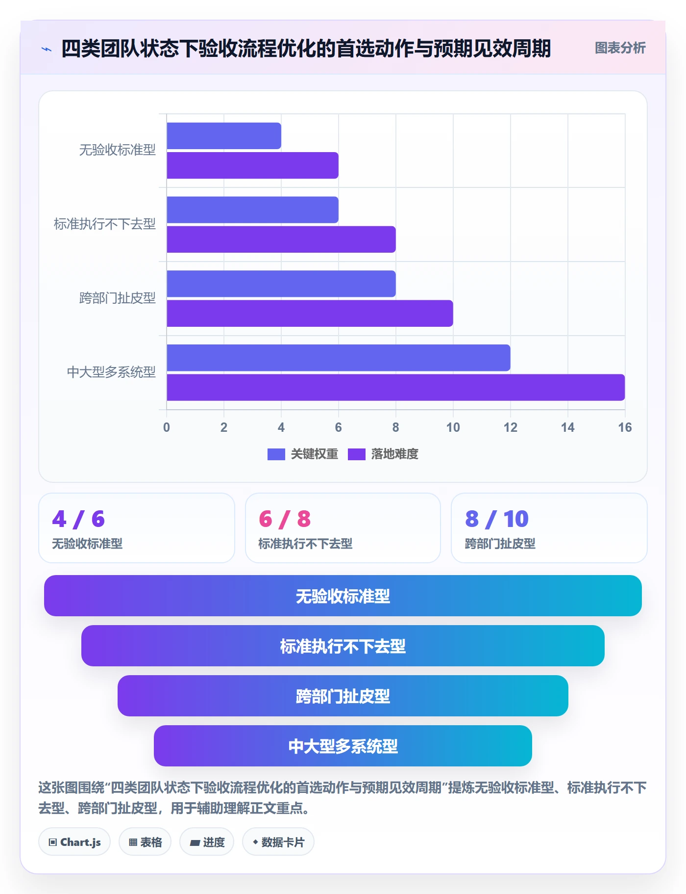 返工最佳实践:项目负责人任务验收流程优化,常见问题