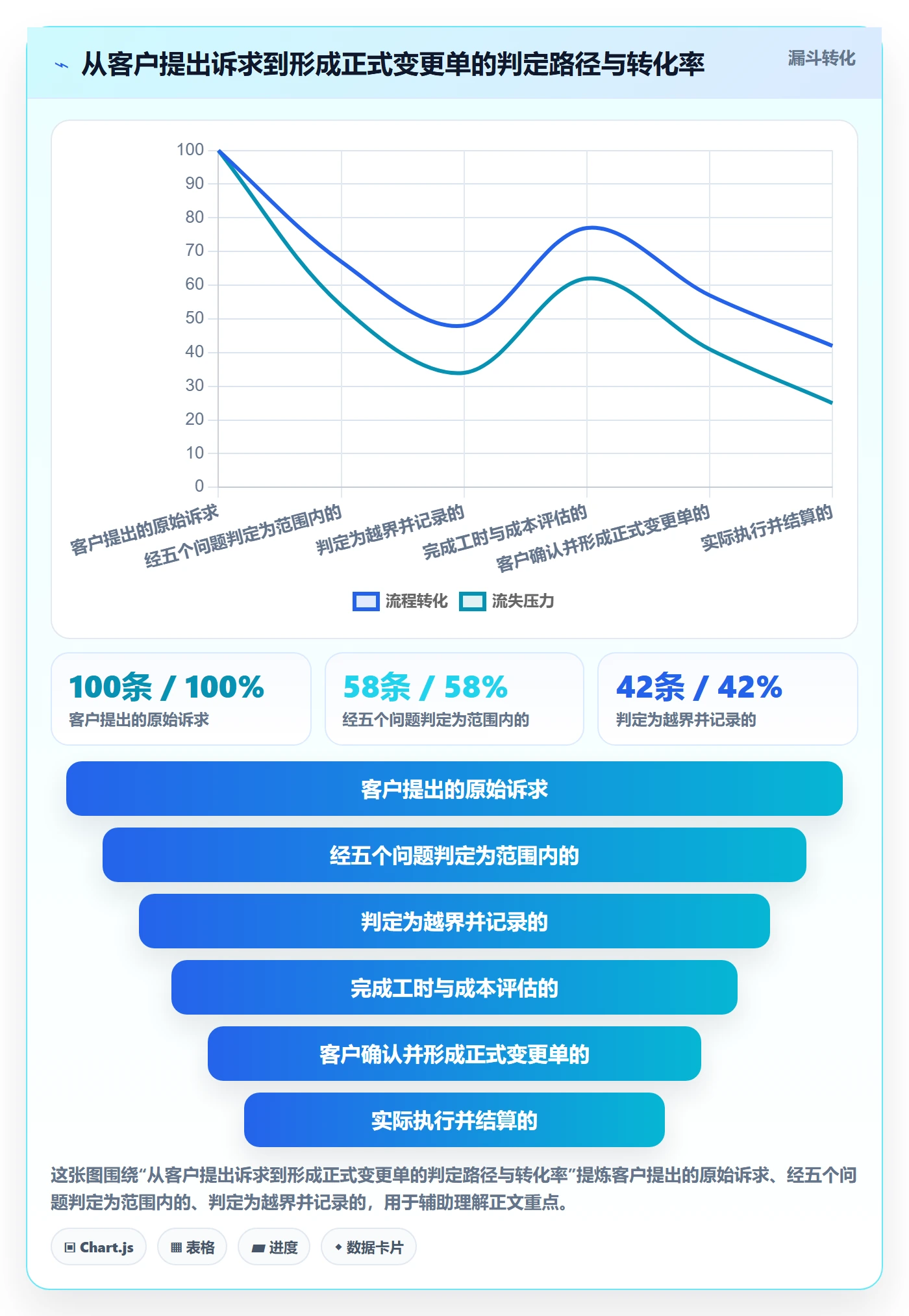 项目范围范围边界教程:实施团队实操方法,避坑指南