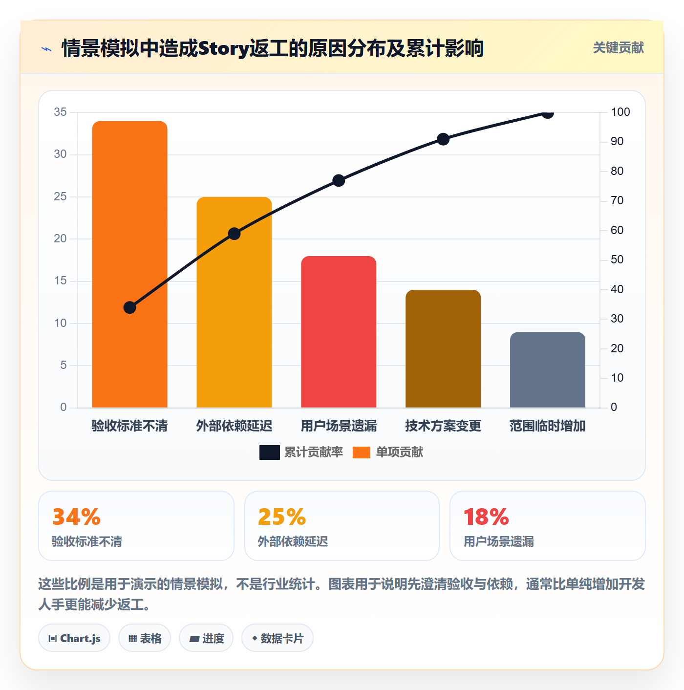 Story落地方案:企业管理者开展敏捷项目的落地方案案例解析