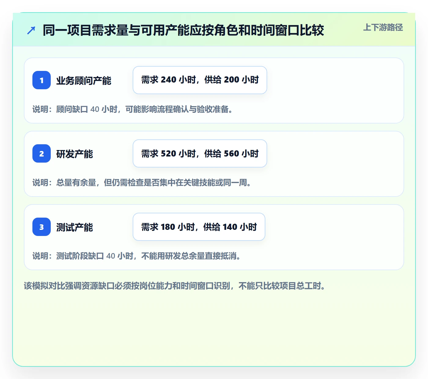 人员投入最佳实践：实施团队人力资源计划落地方案，常见问题