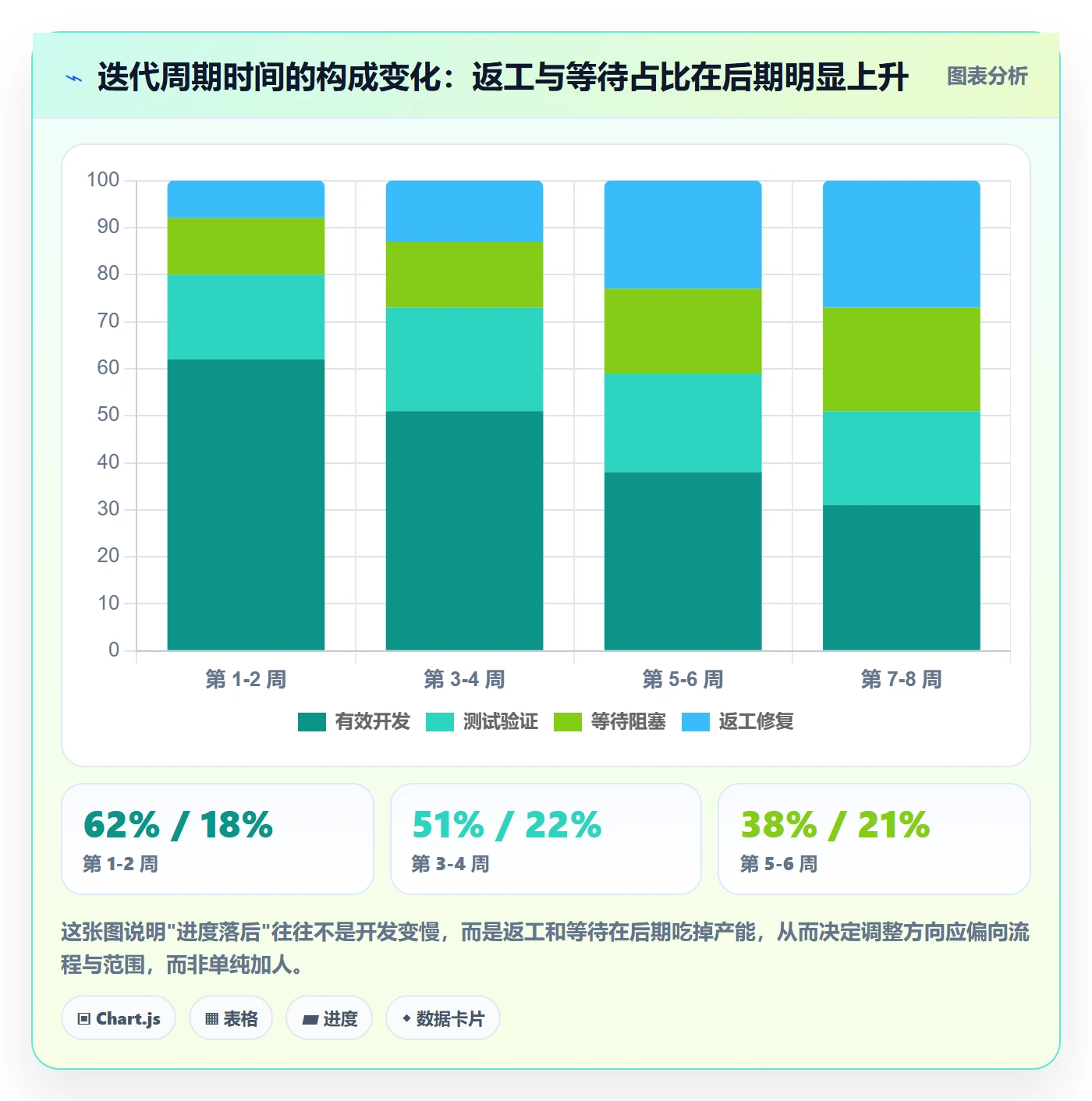 项目规划计划调整教程：研发团队数据分析，避坑指南