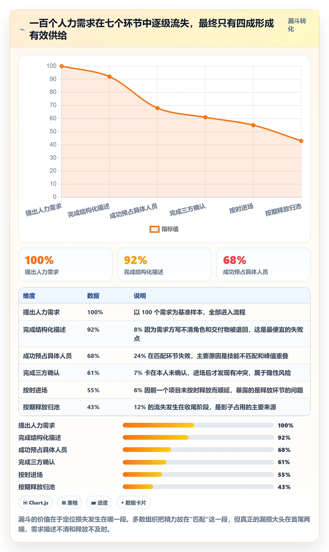 资源管理资源池全流程：项目负责人效率提升与一文讲清