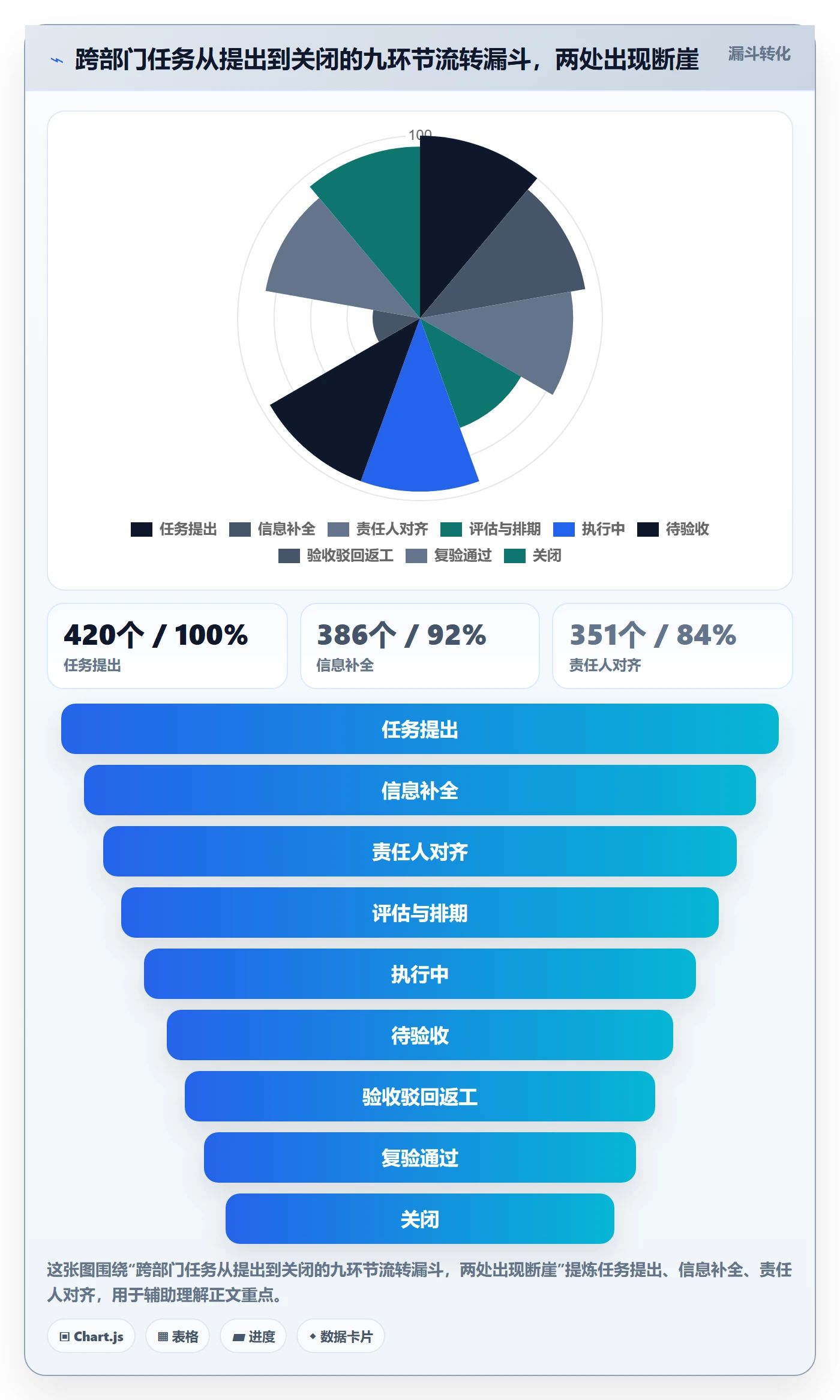 协作人流程与规范:跨部门团队任务管理最佳实践关键指标