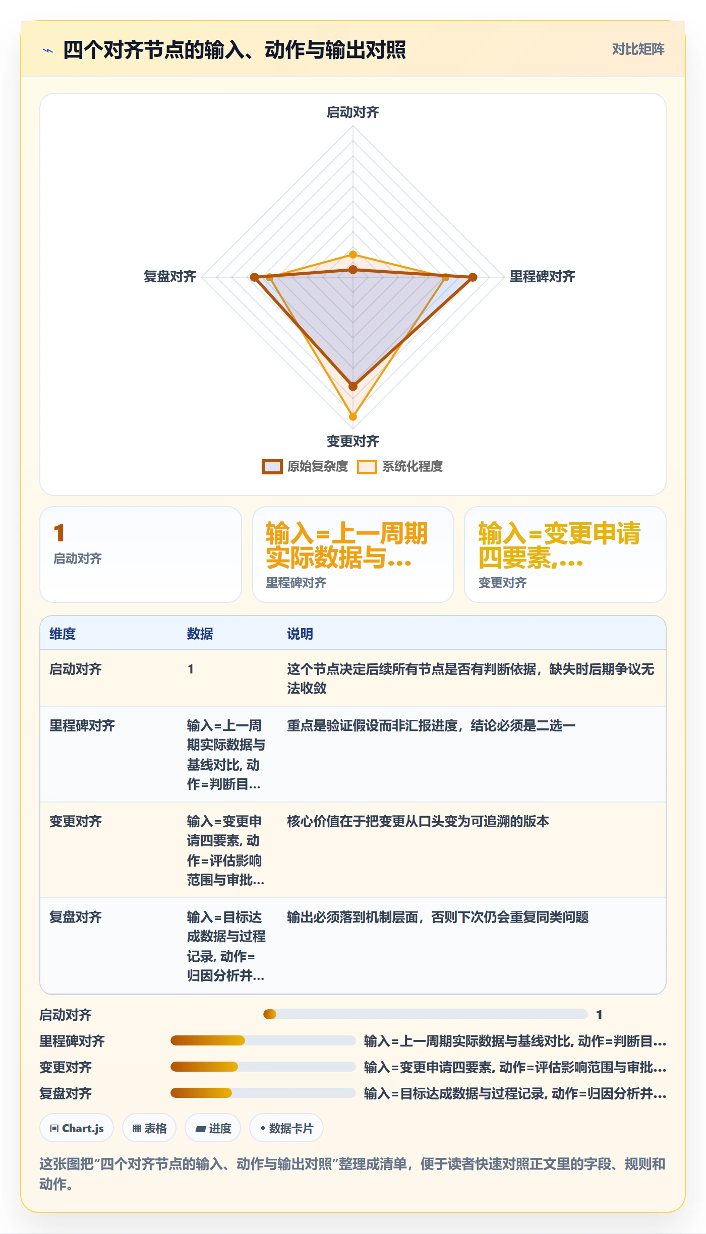 目标对齐流程与规范:跨部门团队项目目标入门指南关键指标