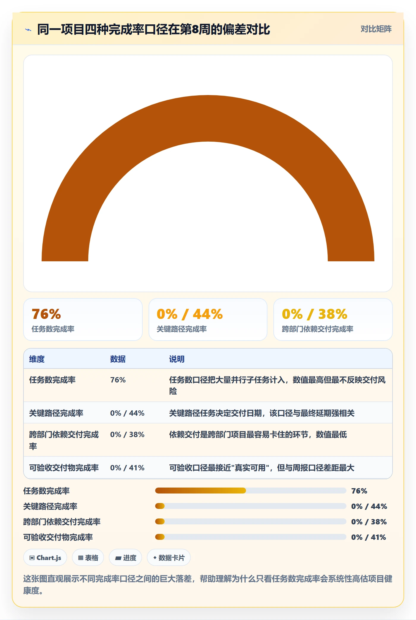进度管理完成率教程：跨部门团队流程优化，避坑指南