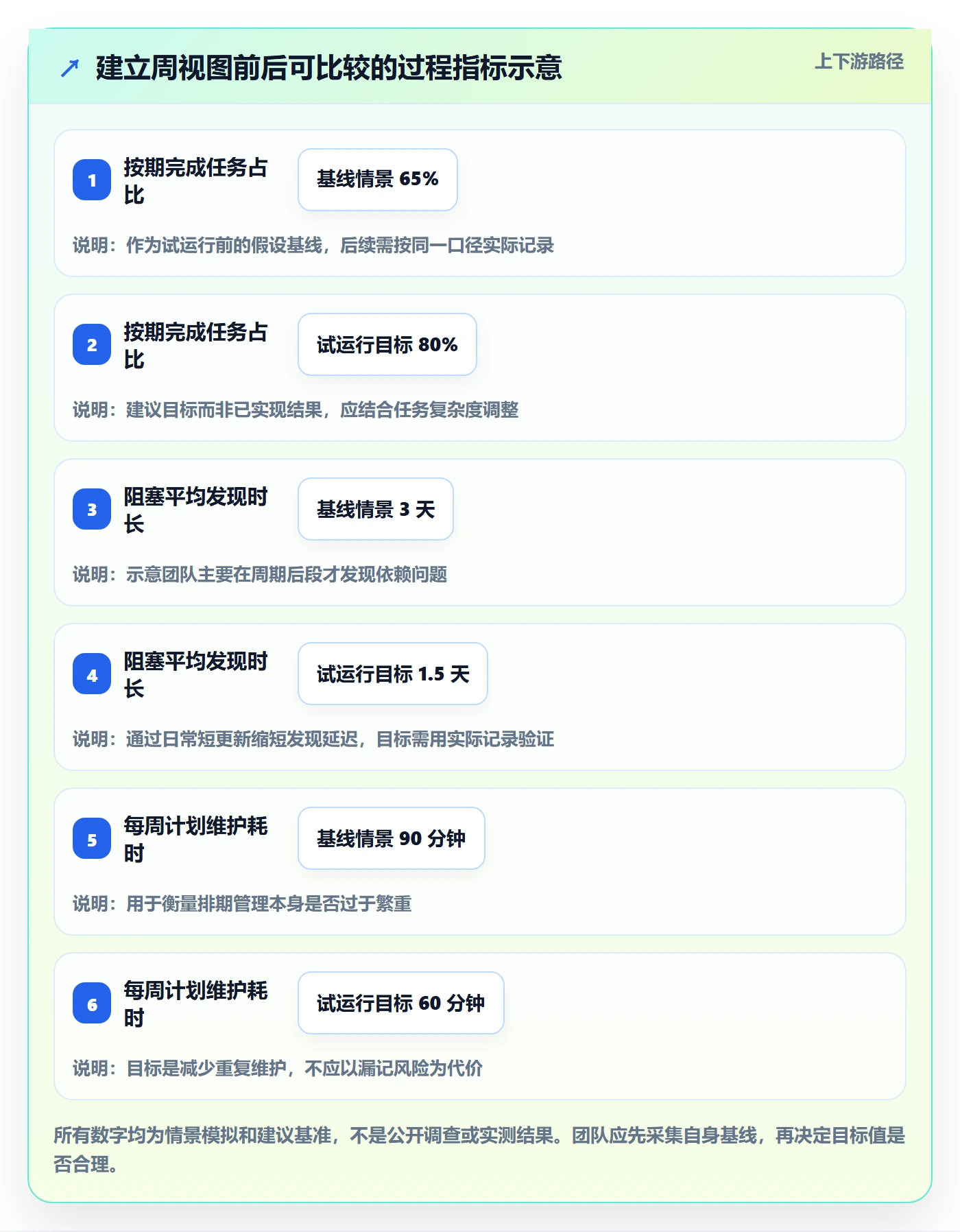 周视图实操方法:项目负责人提升日历视图效率的落地方案方法与模板