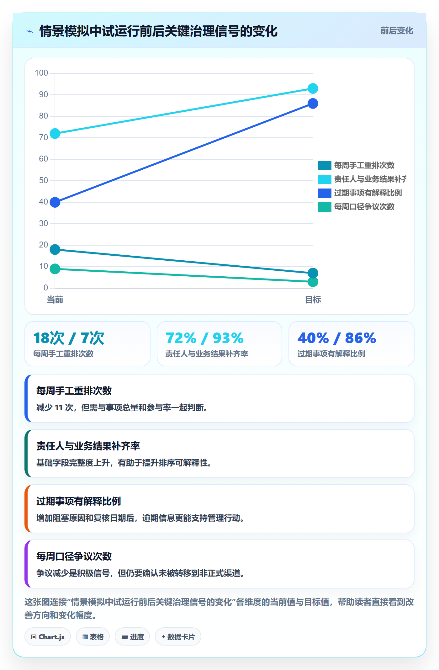 排序怎么做?PMO制度设计:列表视图从0到1
