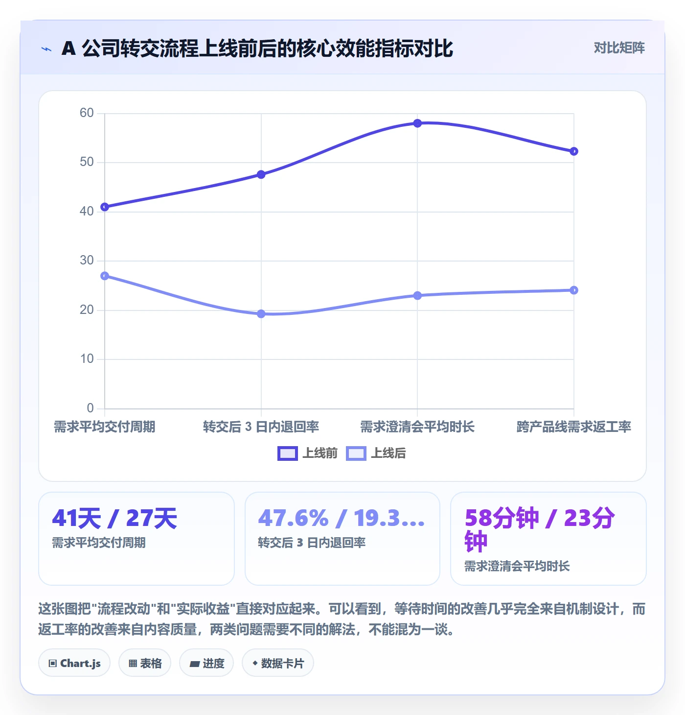 转交实操方法：产品经理提升任务分派效率的协同管理方法与模板