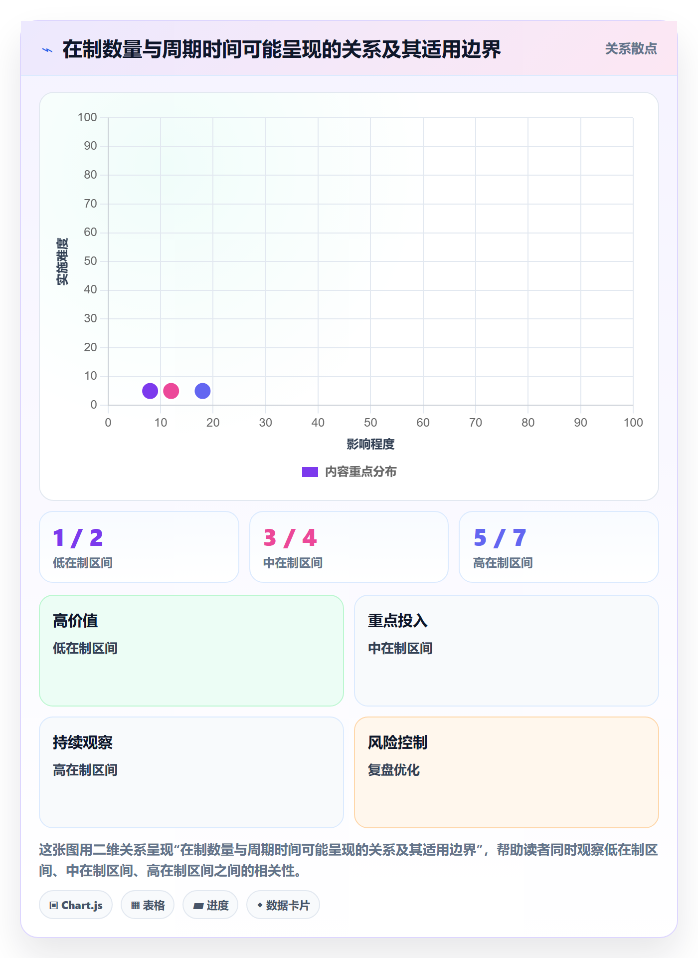 看板进行中全流程：企业管理者协同管理与一文讲清