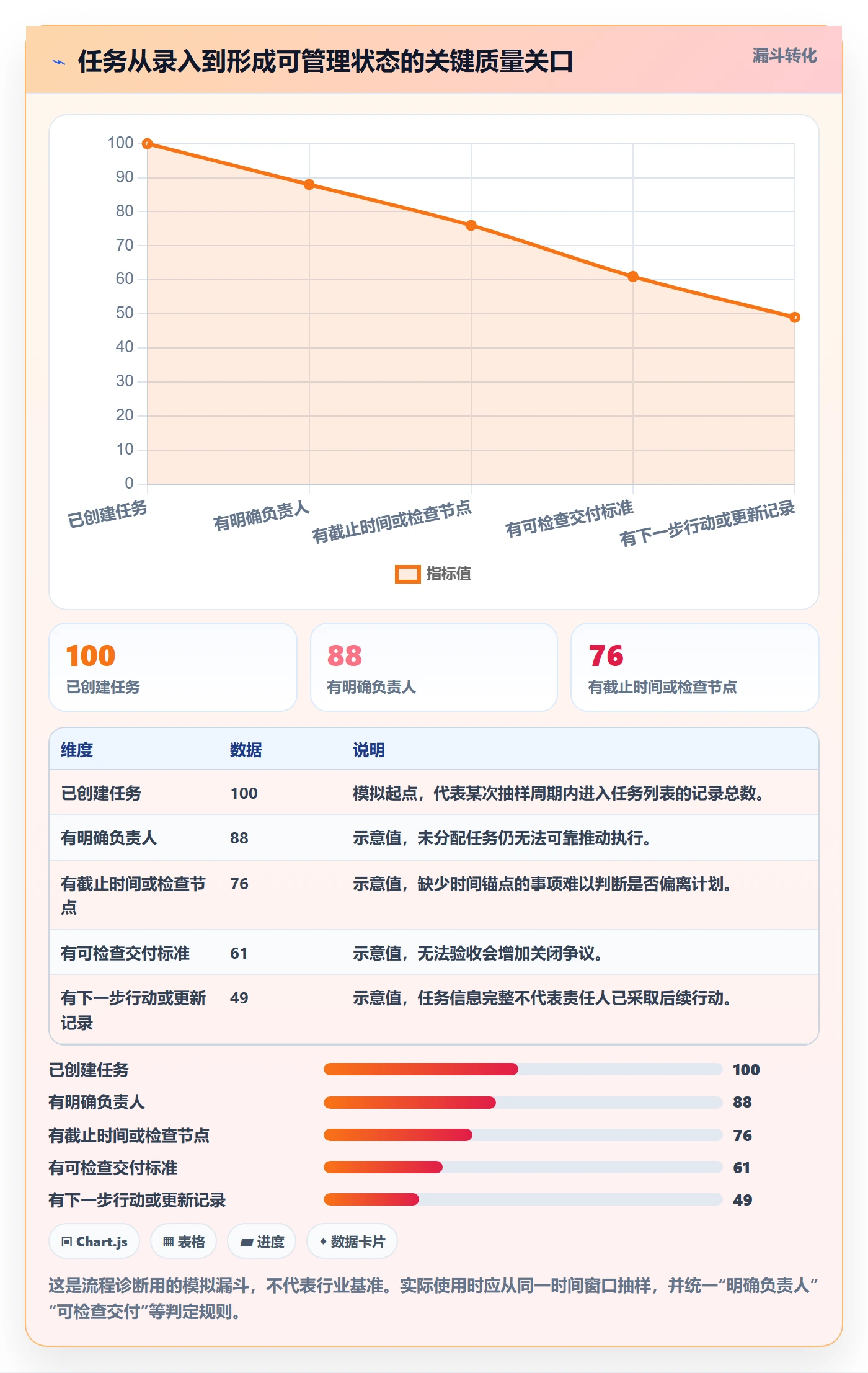 列表视图任务列表全流程:PMO实操方法与一文讲清