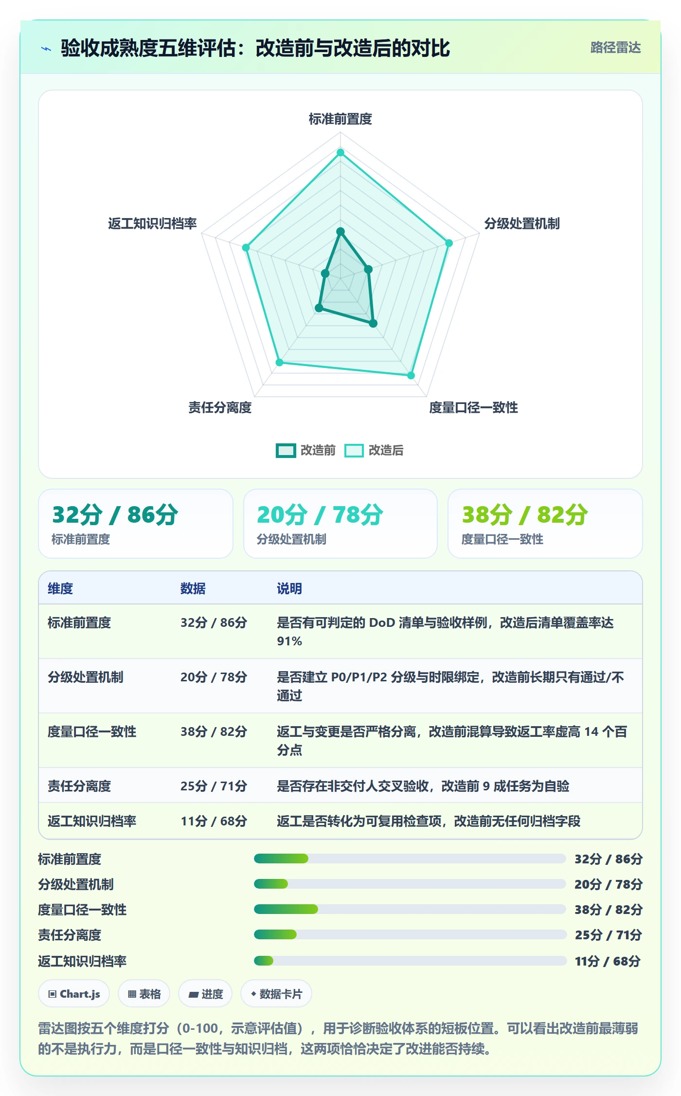 返工流程与规范:项目负责人任务验收最佳实践关键指标
