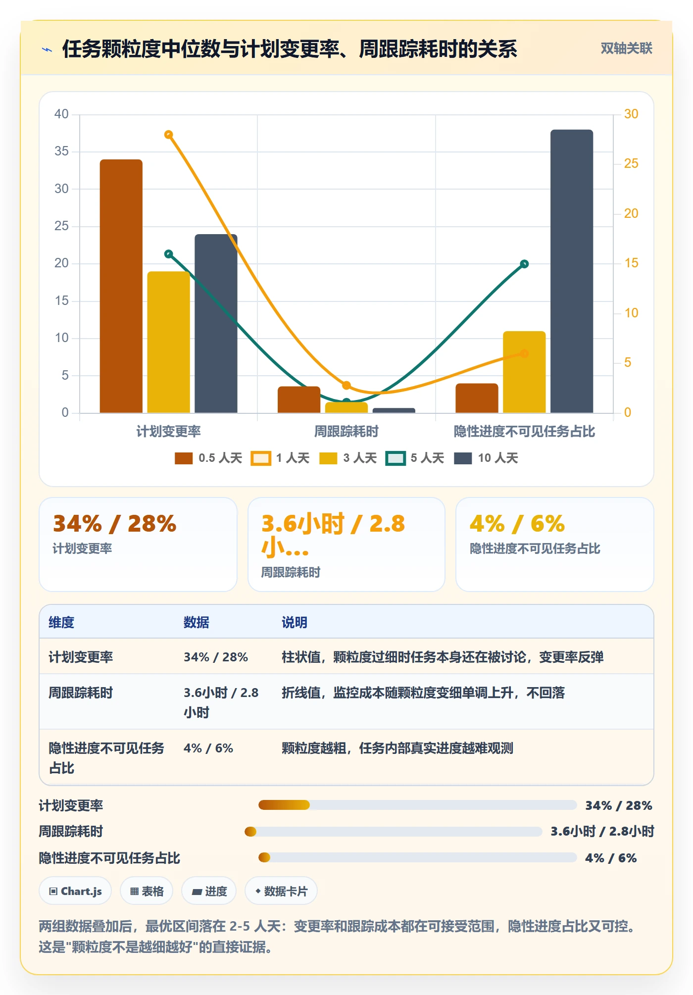 项目规划阶段计划全流程:项目负责人实操方法与一文讲清