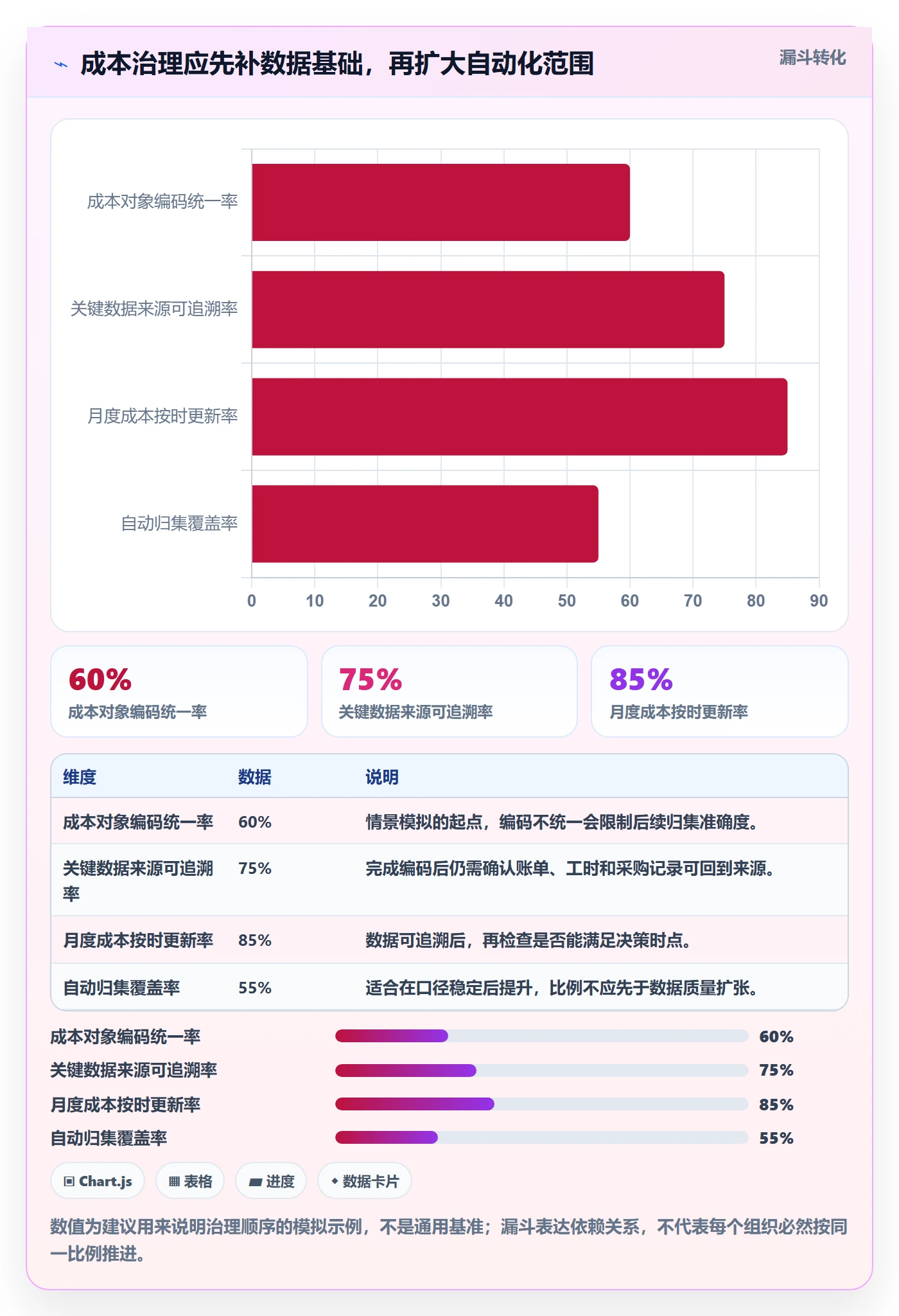 成本管理实际成本教程:研发团队效率提升,避坑指南