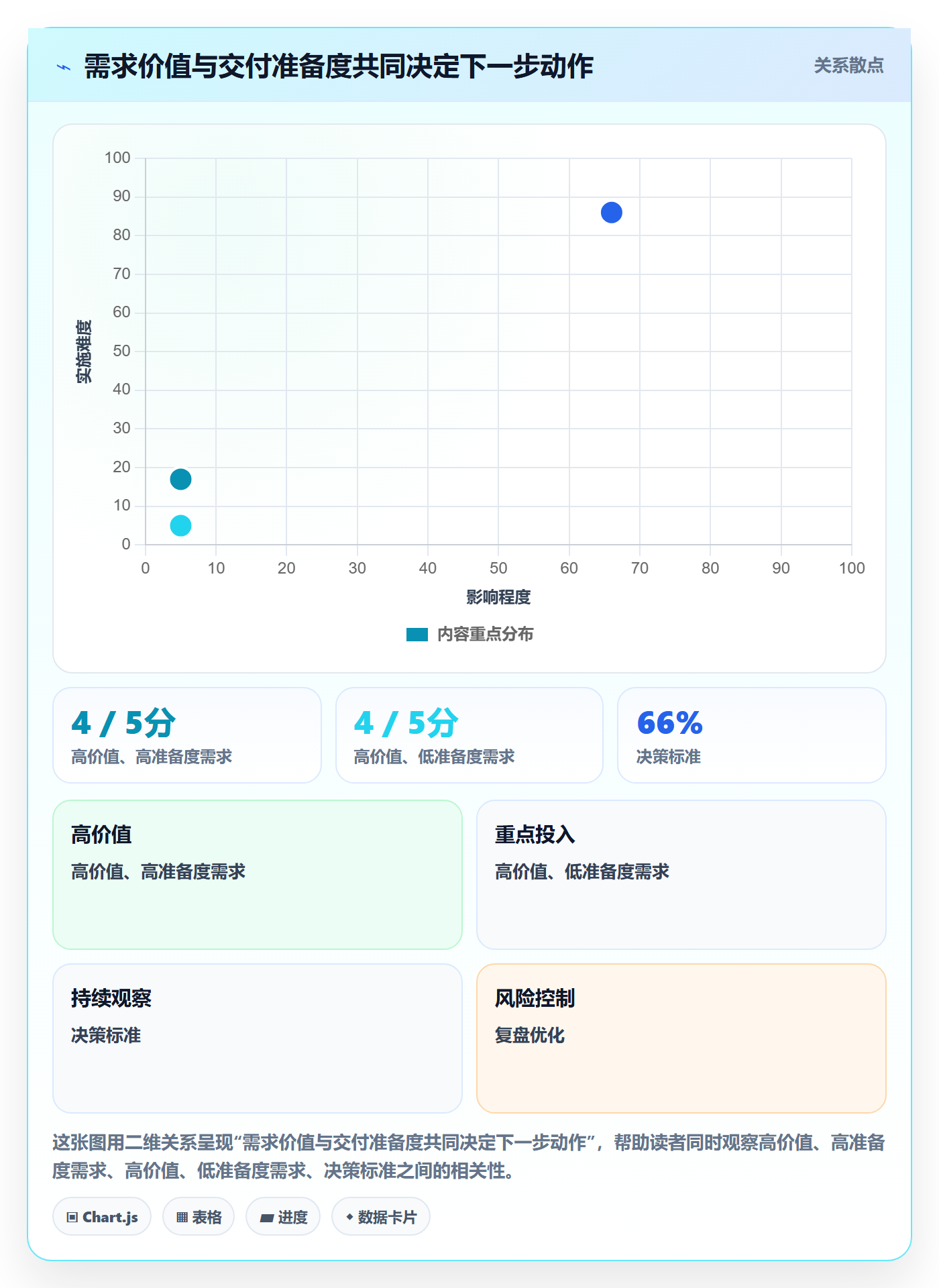 需求排期如何做好需求优先级?项目成员制度设计与操作步骤