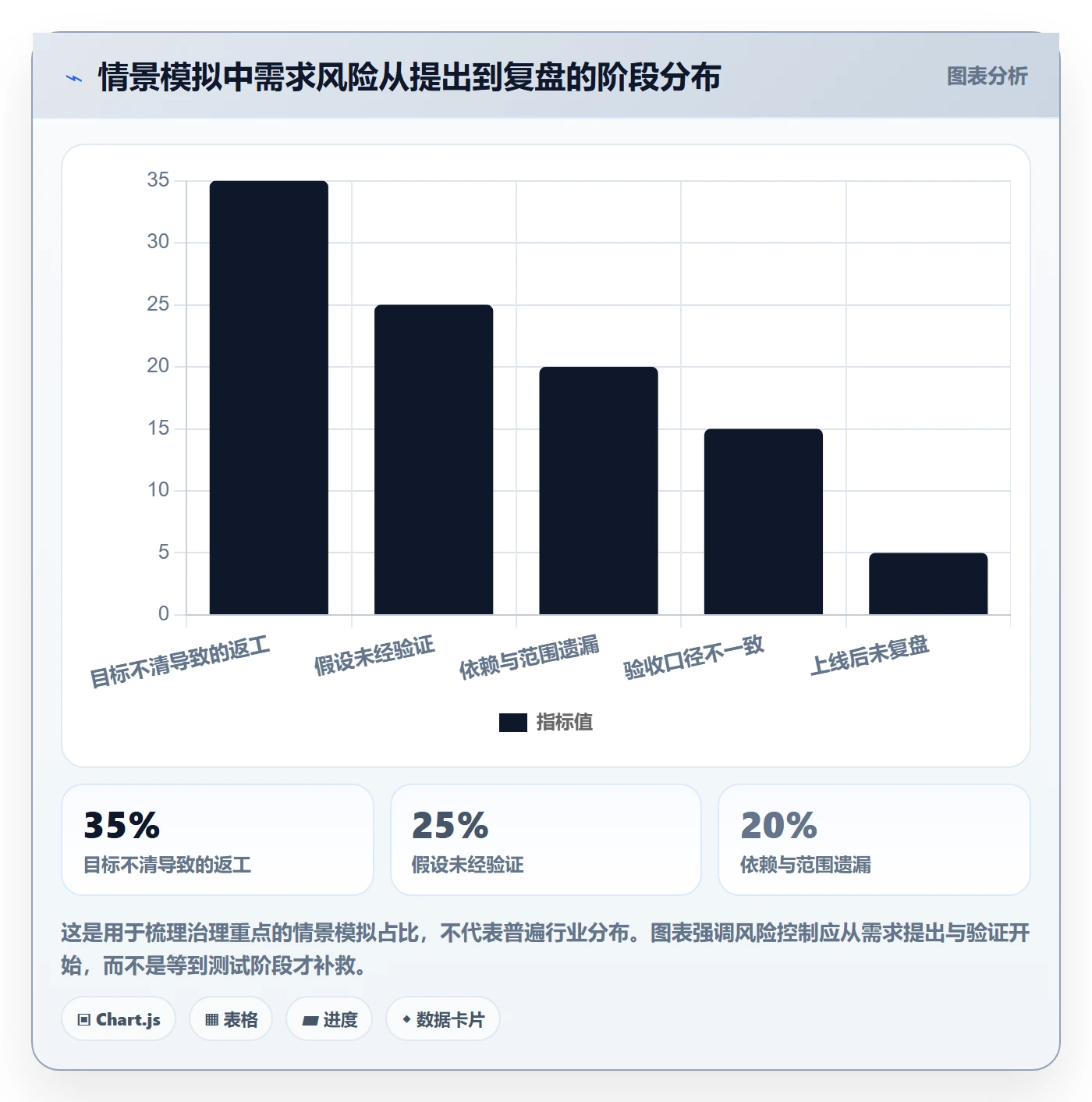 需求分析管理方法大全：企业管理者需求管理风险控制落地清单