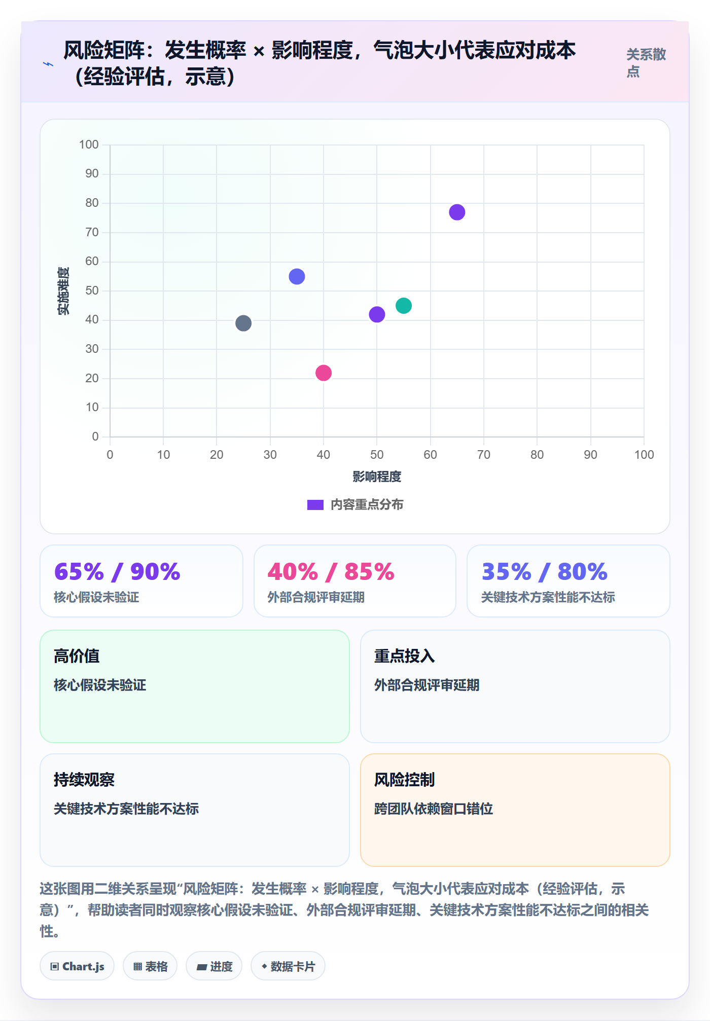 项目规划项目计划全流程:产品经理风险控制与一文讲清