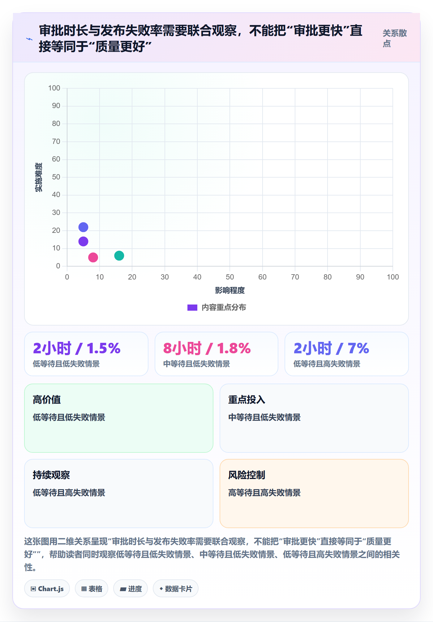 发布审批流程与规范：研发团队发布管理最佳实践关键指标