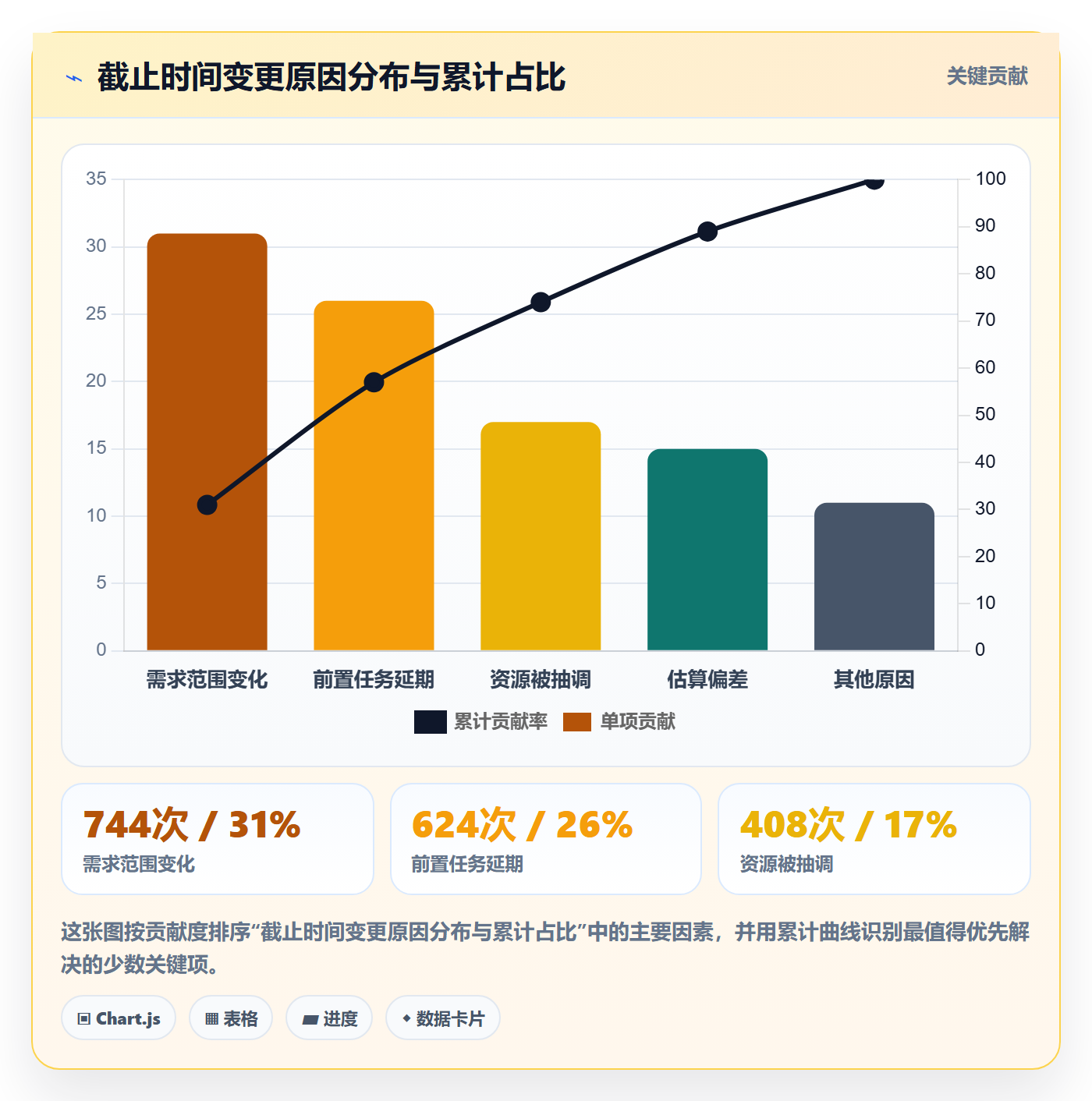 截止时间实操方法：PMO提升任务属性效率的风险控制方法与模板