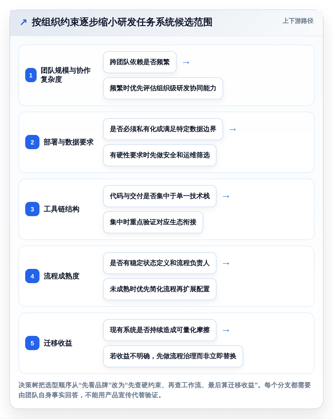 提升研发效率:2026年最受欢迎的5大IT任务管理系统推荐