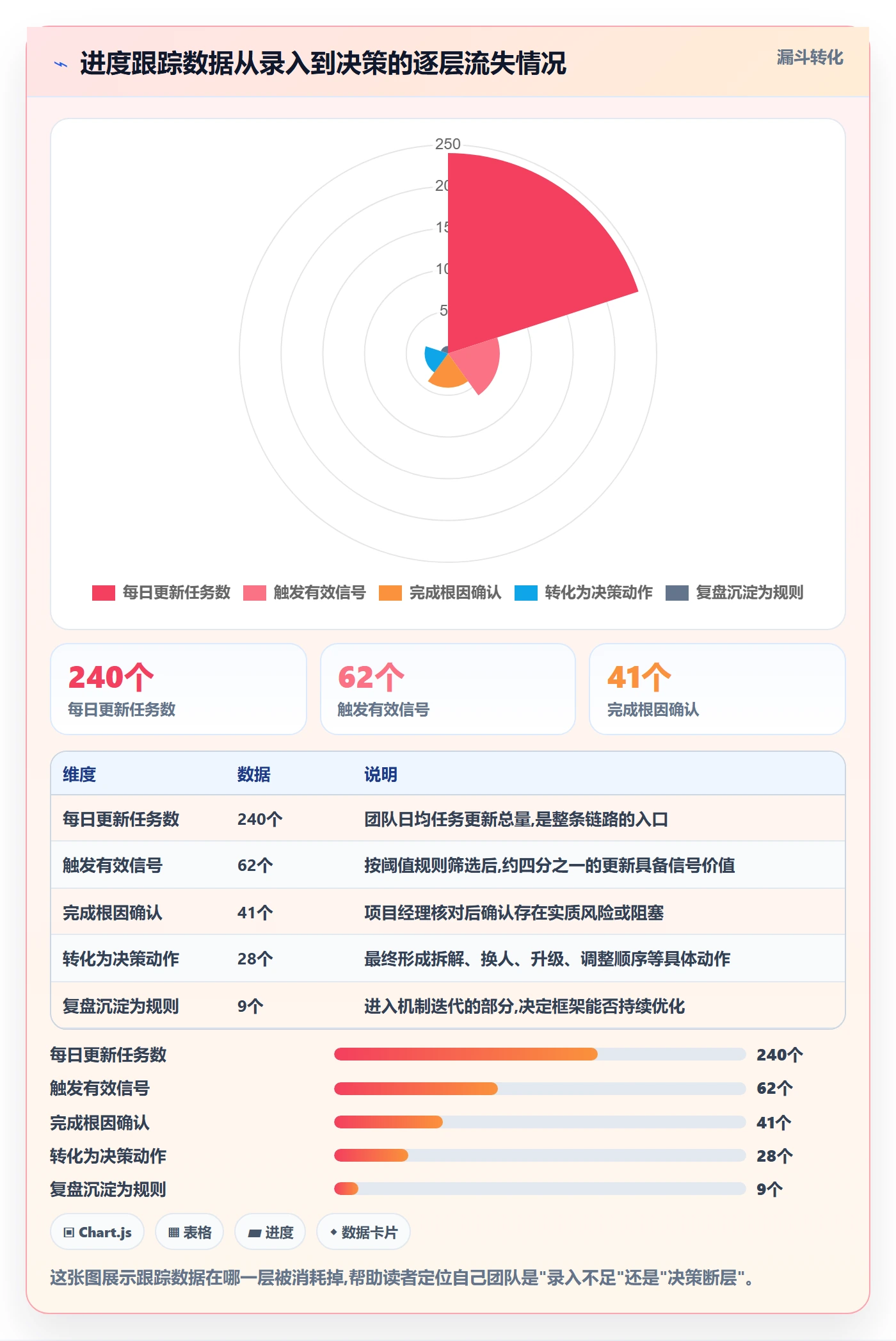 追踪管理方法大全:项目成员进度跟踪流程优化落地清单