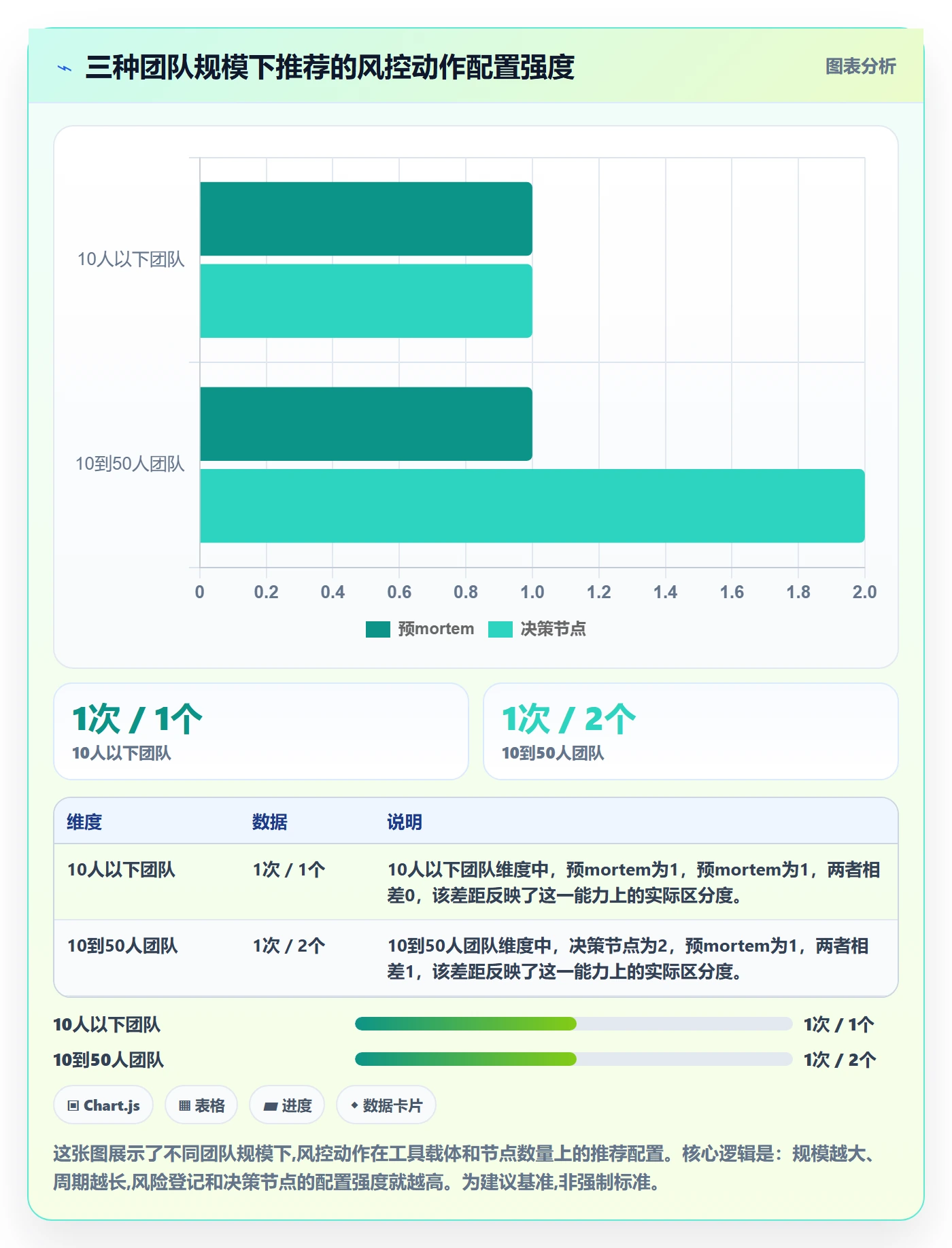 开始怎么做?管理层风险控制:任务执行从0到1