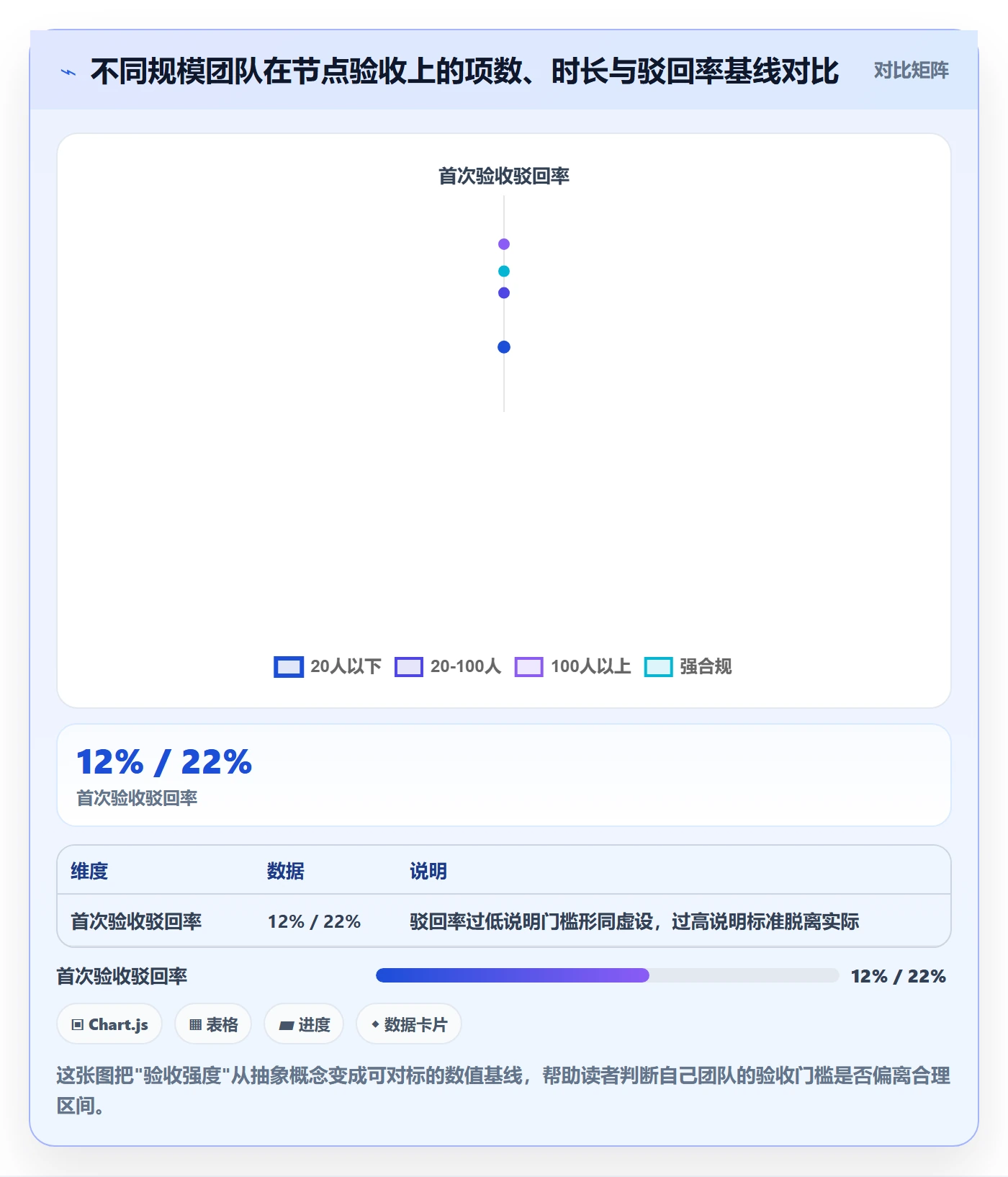 节点验收落地方案：研发团队开展里程碑的入门指南案例解析