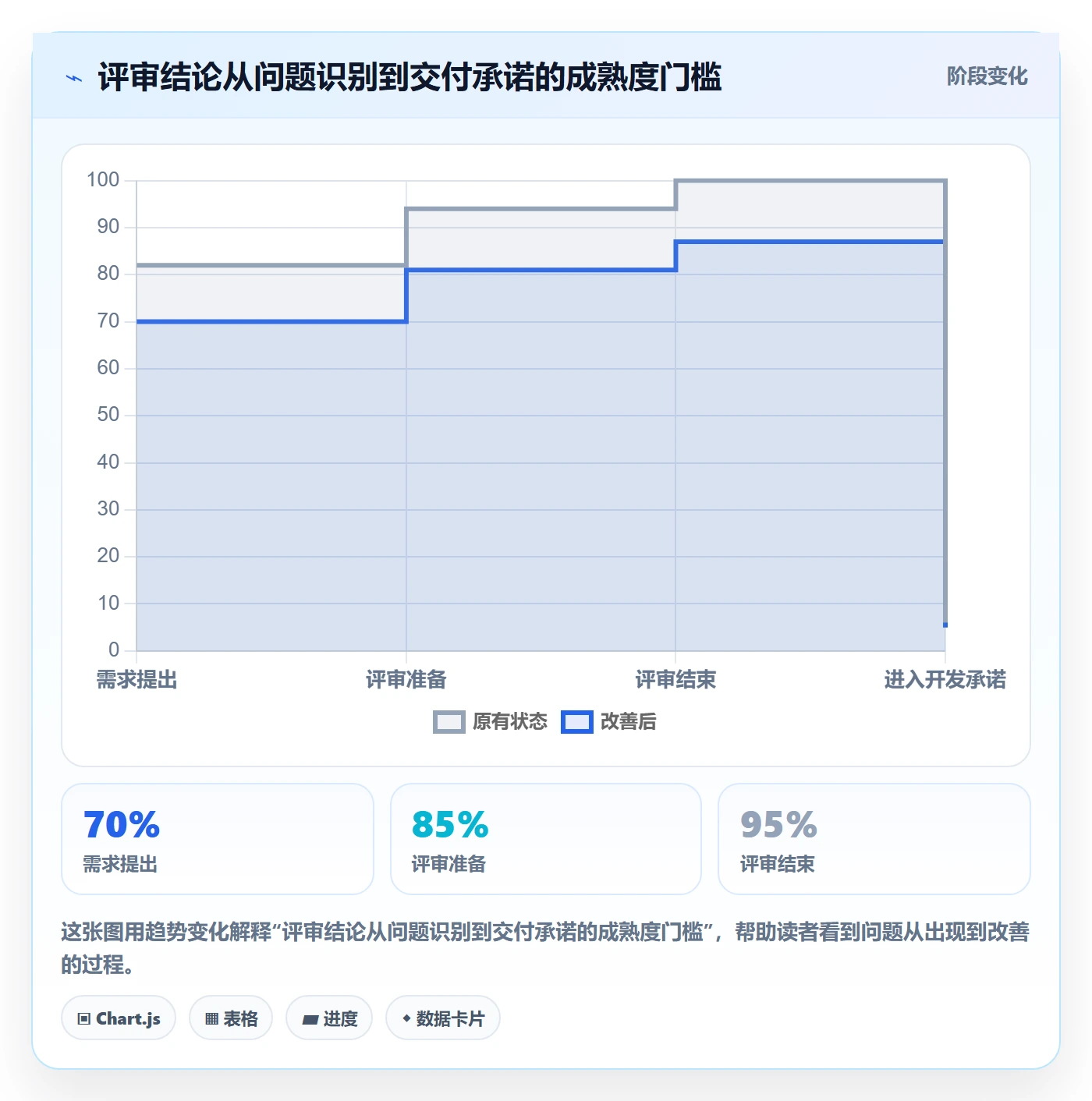 需求管理需求评审全流程：跨部门团队实操方法与一文讲清
