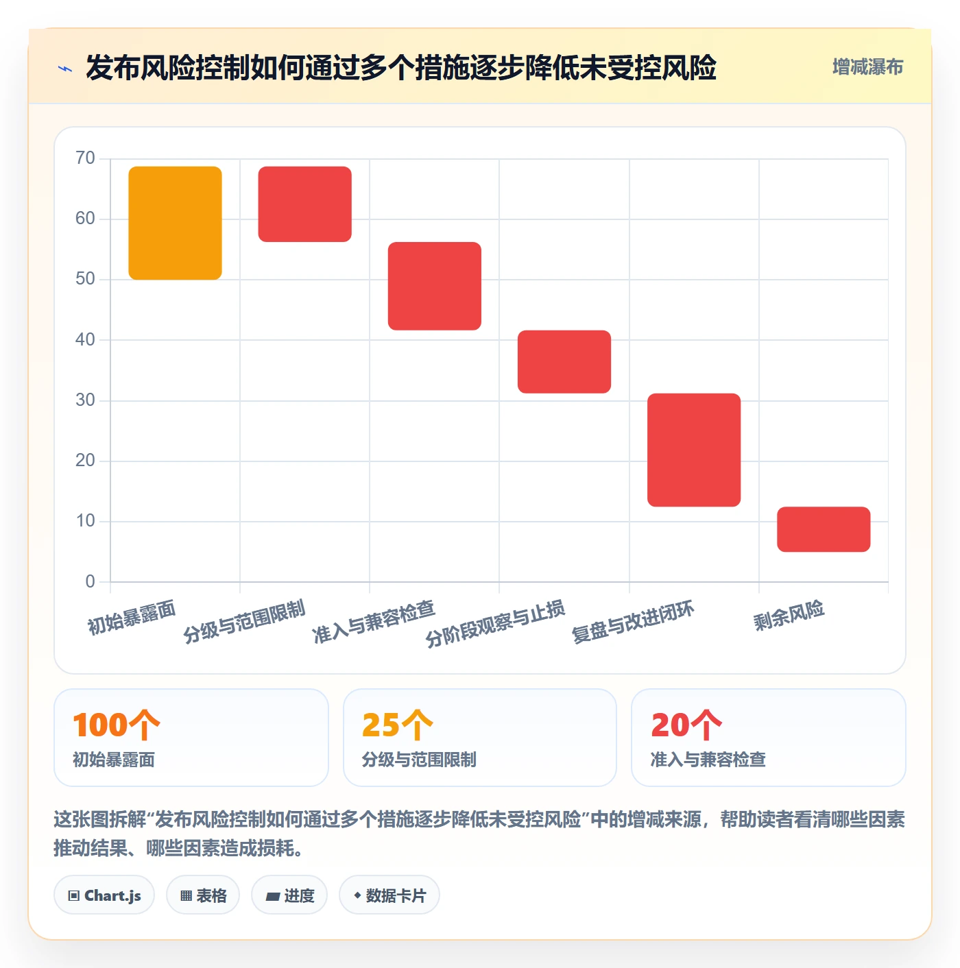 灰度发布管理指南:PMO如何做好发布管理,制度设计全流程