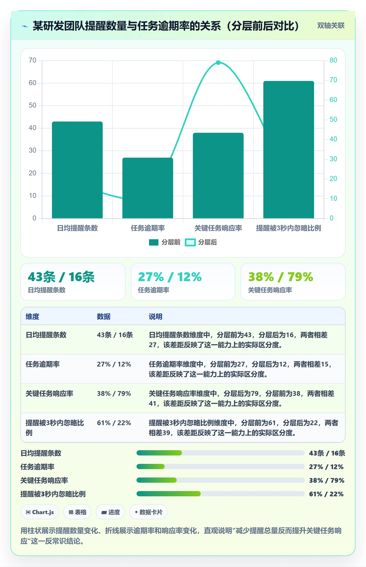 任务提醒如何做好自动提醒？管理层数据分析与操作步骤