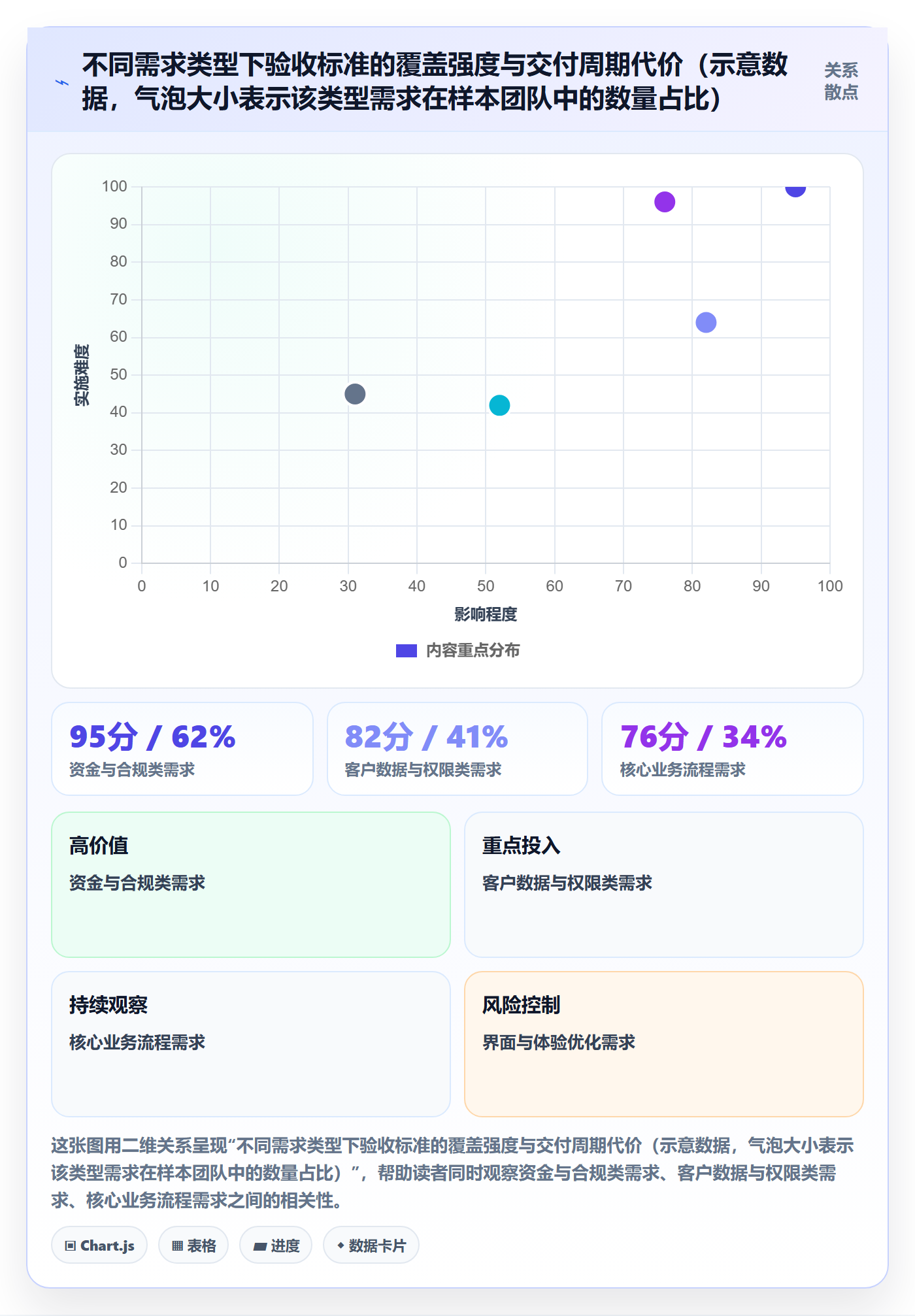 验收标准最佳实践:研发团队项目目标流程优化,常见问题