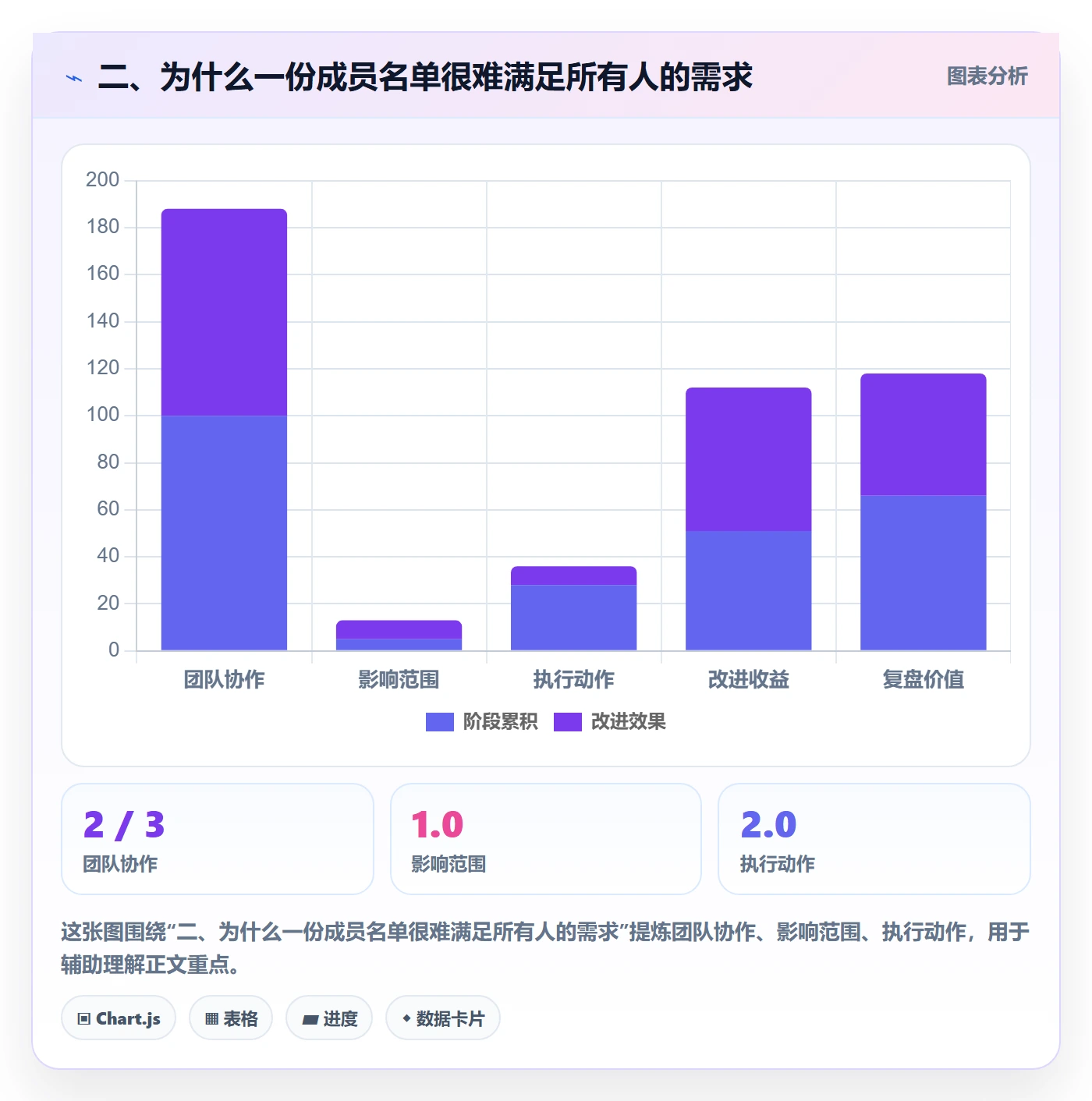 二、为什么一份成员名单很难满足所有人的需求