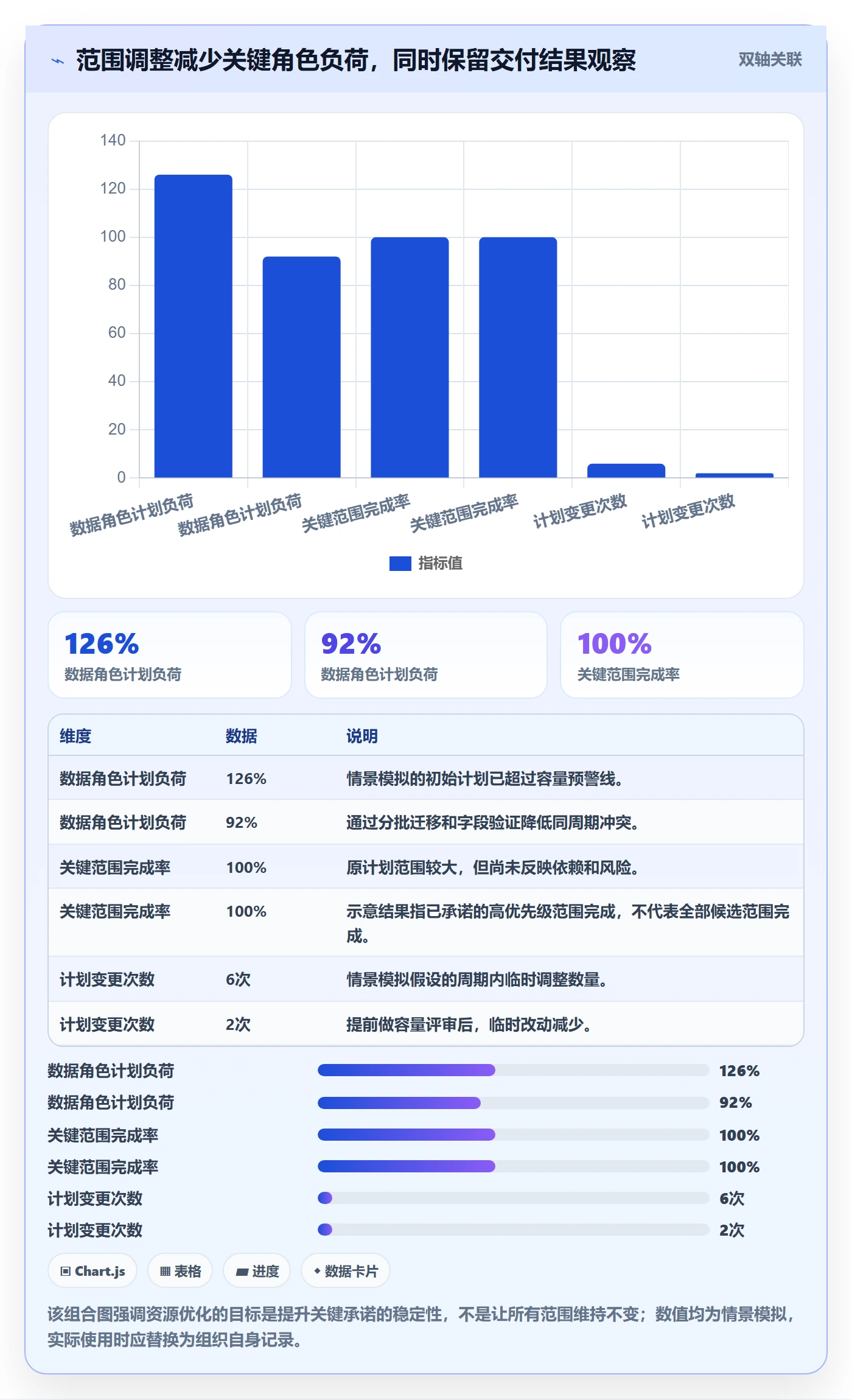资源占用实操方法:研发团队提升资源管理效率的流程优化方法与模板