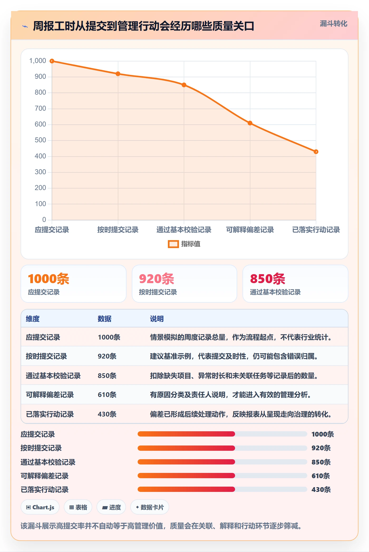 周报工时流程与规范：PMO工时表协同管理关键指标