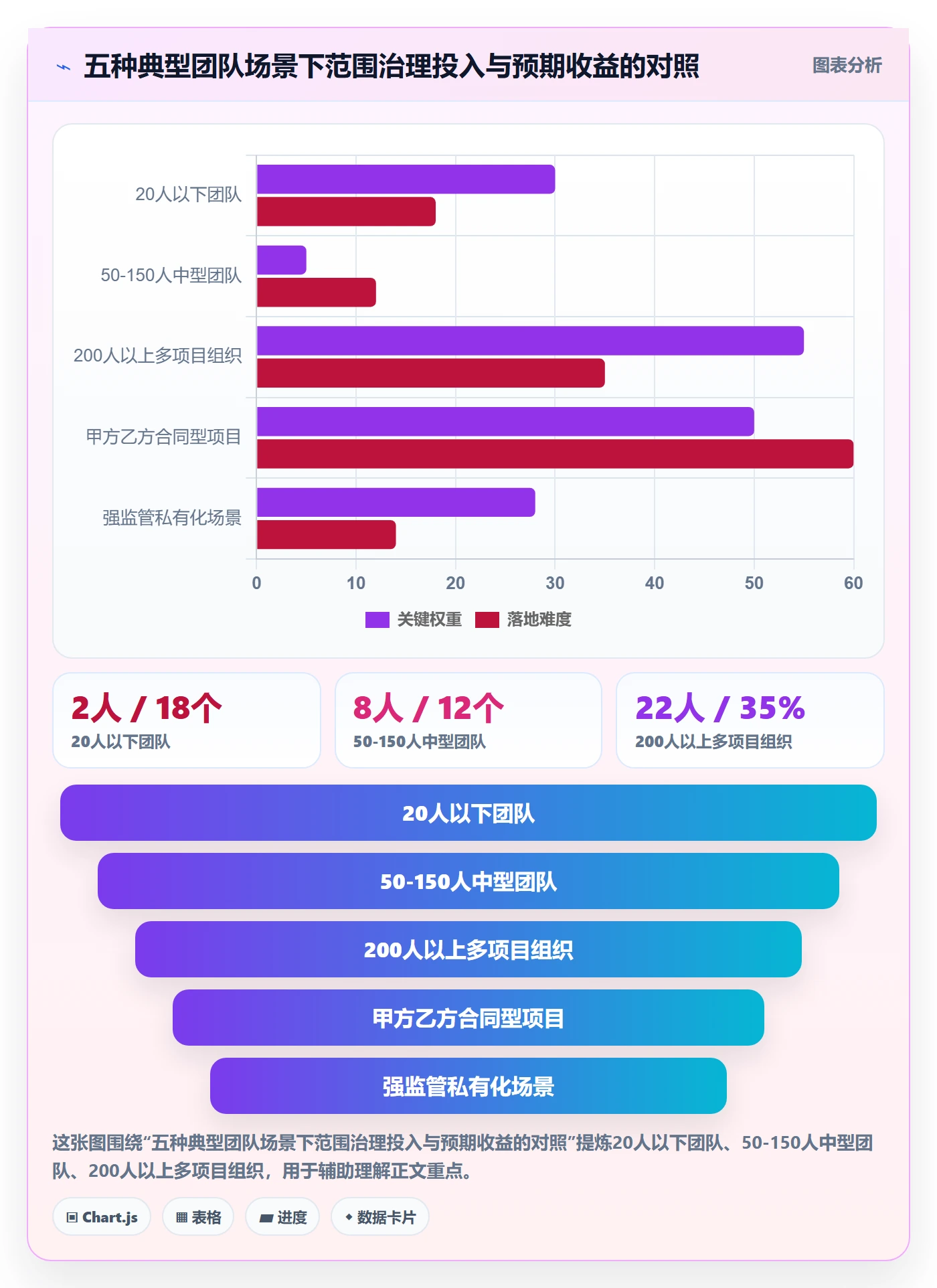 Scope管理指南:项目经理如何做好项目范围,最佳实践全流程