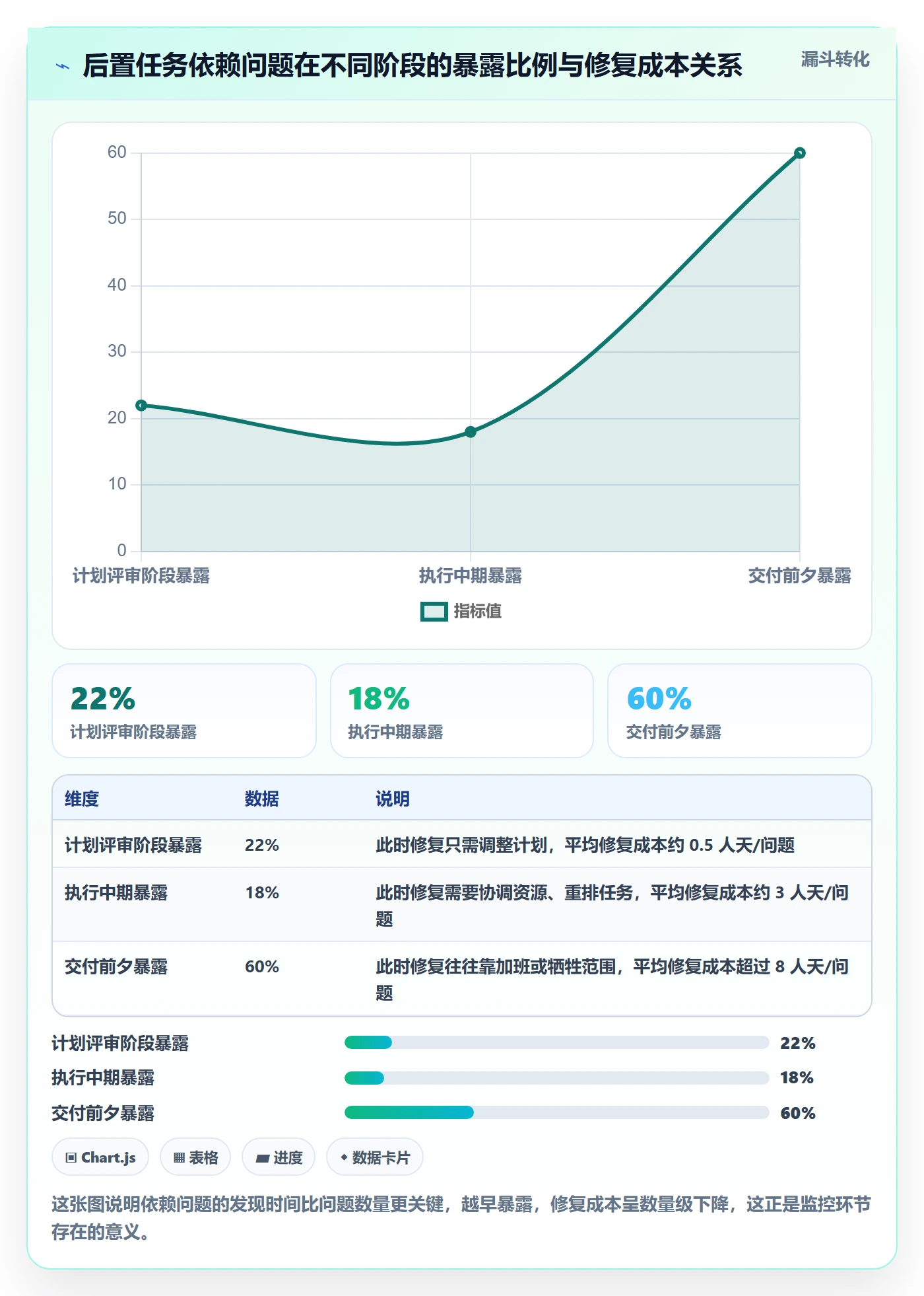 后置任务管理指南：项目经理如何做好任务依赖，最佳实践全流程